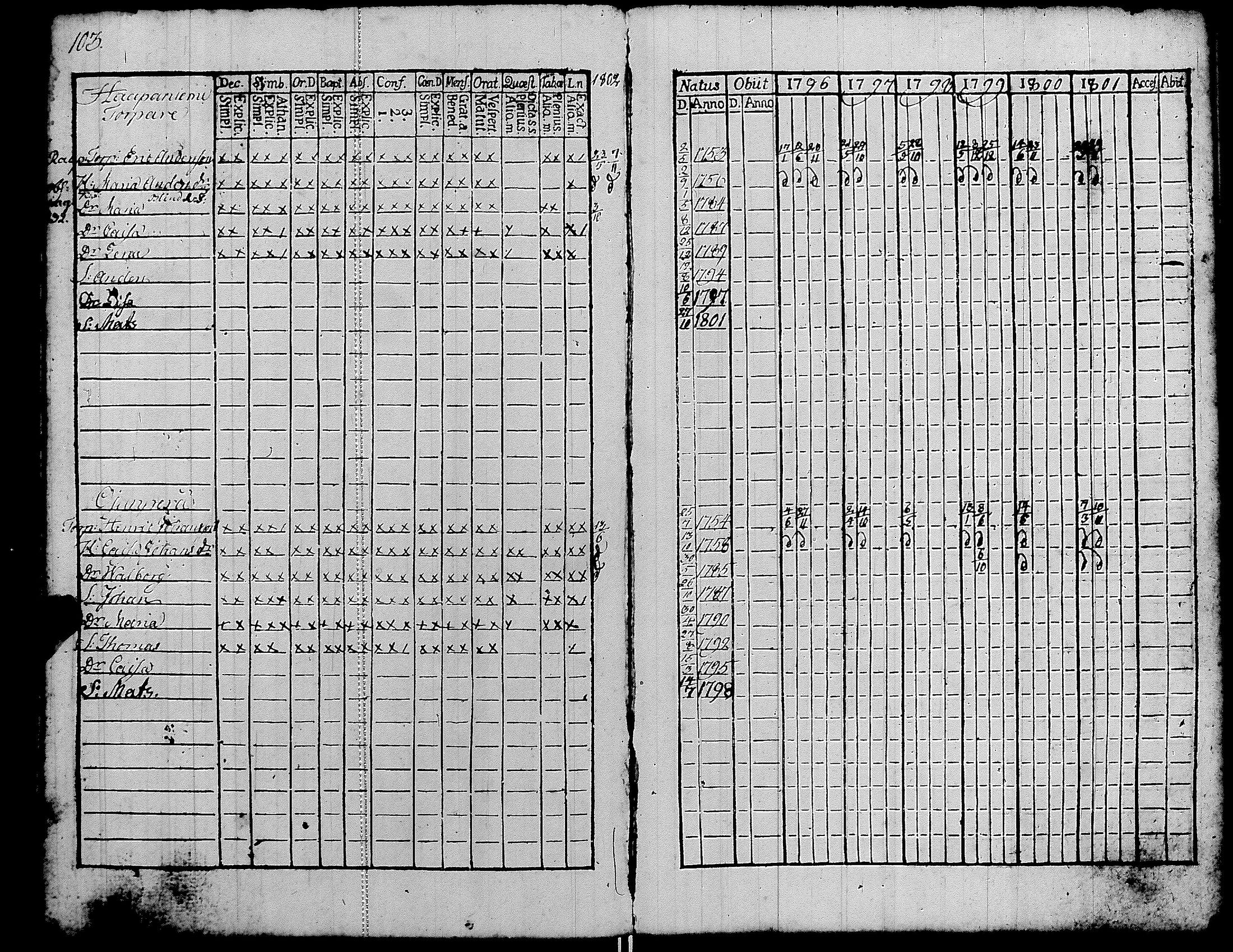 [ ../kirjat/Kirkonkirjat/kiikka/rippikirja_1796-1801_jk821-822/kuvat/108.jpg ]