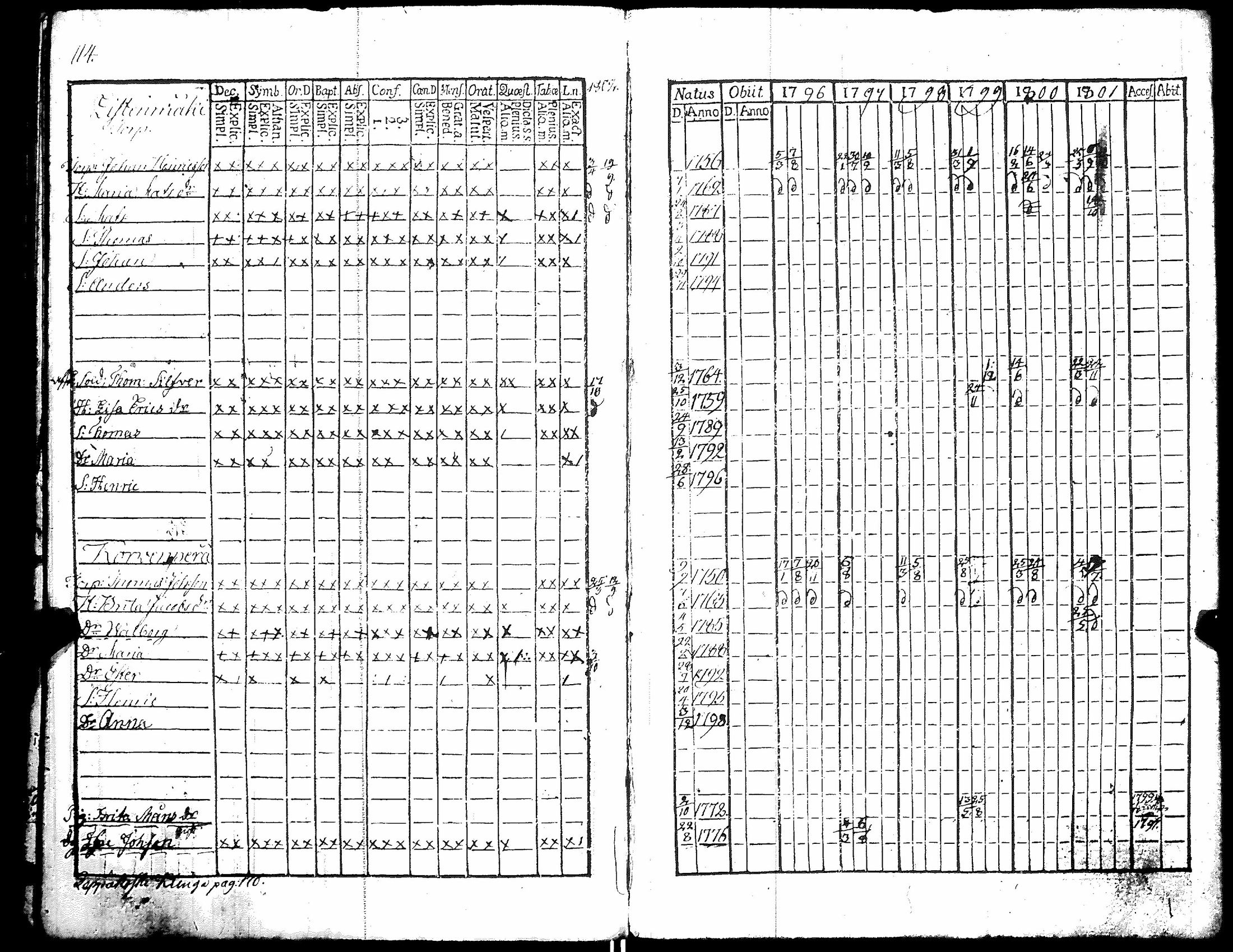 [ ../kirjat/Kirkonkirjat/kiikka/rippikirja_1796-1801_jk821-822/kuvat/119.jpg ]