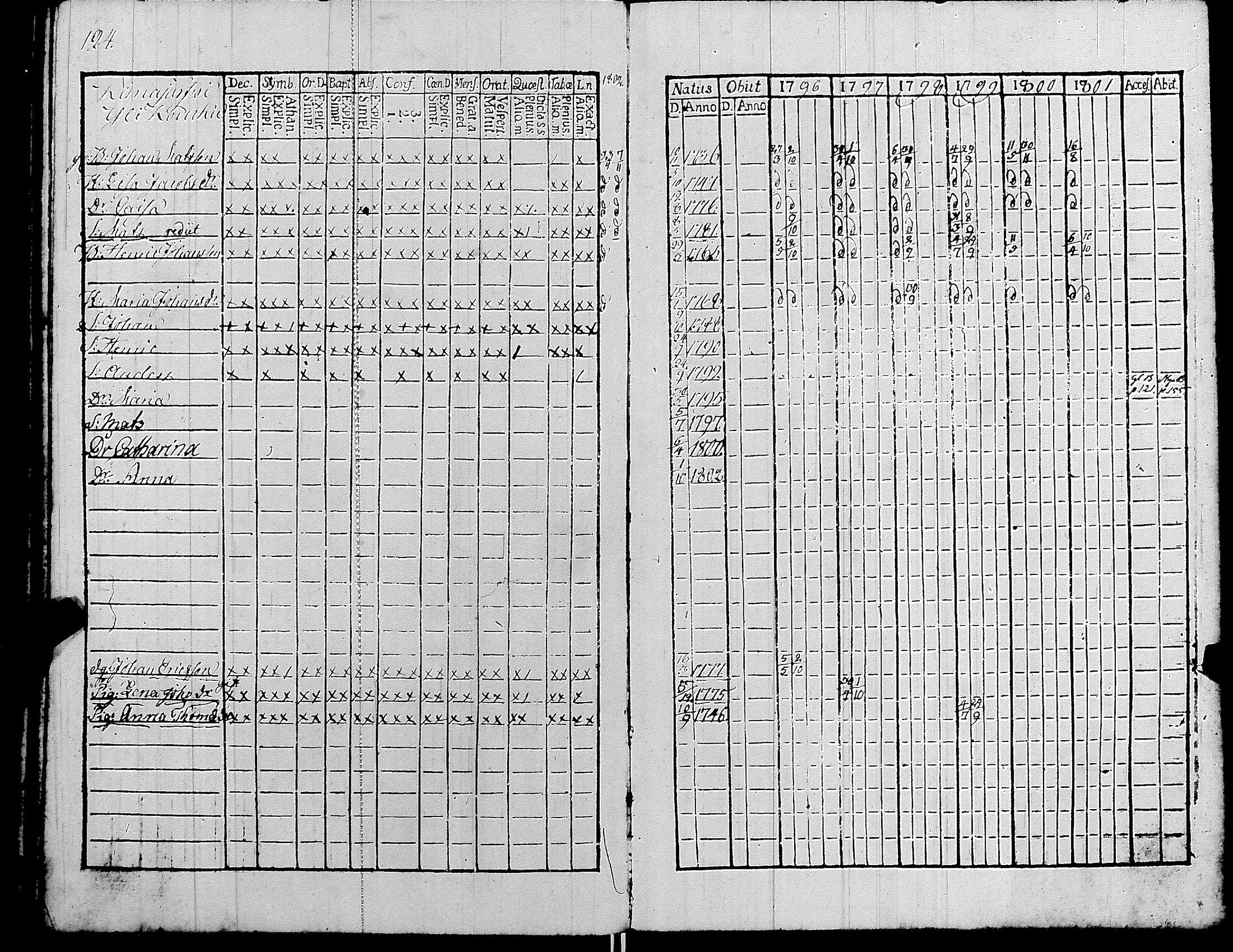 [ ../kirjat/Kirkonkirjat/kiikka/rippikirja_1796-1801_jk821-822/kuvat/129.jpg ]