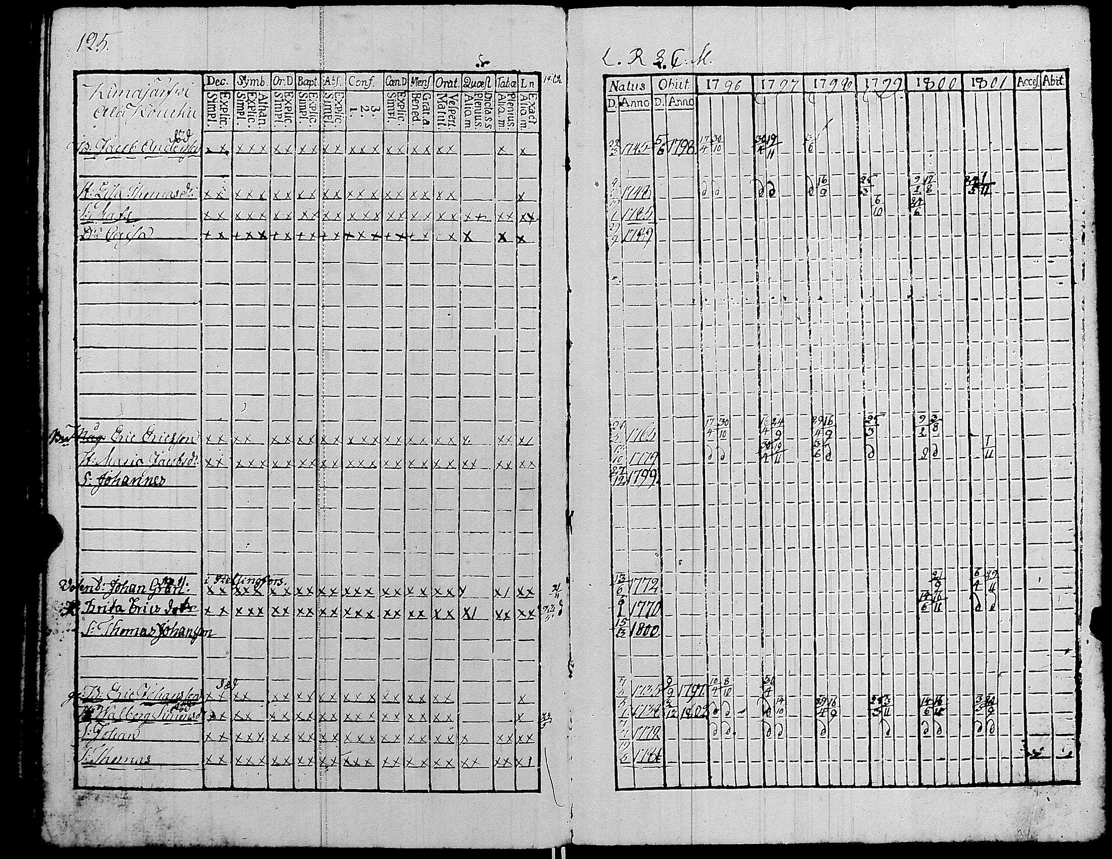 [ ../kirjat/Kirkonkirjat/kiikka/rippikirja_1796-1801_jk821-822/kuvat/130.jpg ]