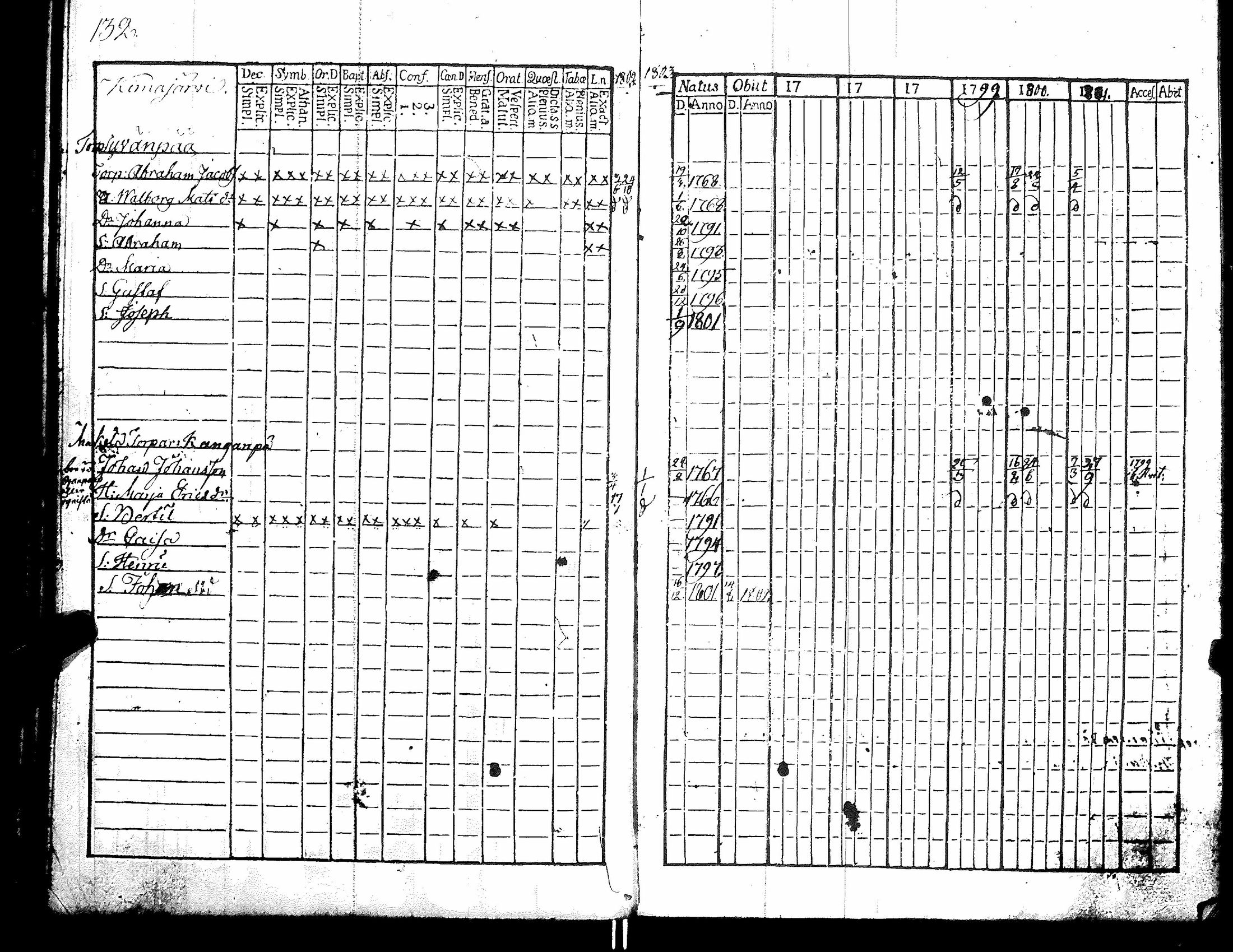 [ ../kirjat/Kirkonkirjat/kiikka/rippikirja_1796-1801_jk821-822/kuvat/138.jpg ]