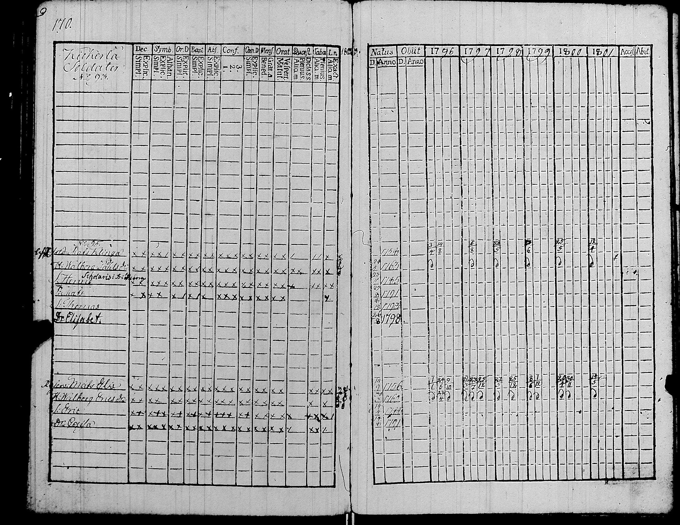 [ ../kirjat/Kirkonkirjat/kiikka/rippikirja_1796-1801_jk821-822/kuvat/176.jpg ]
