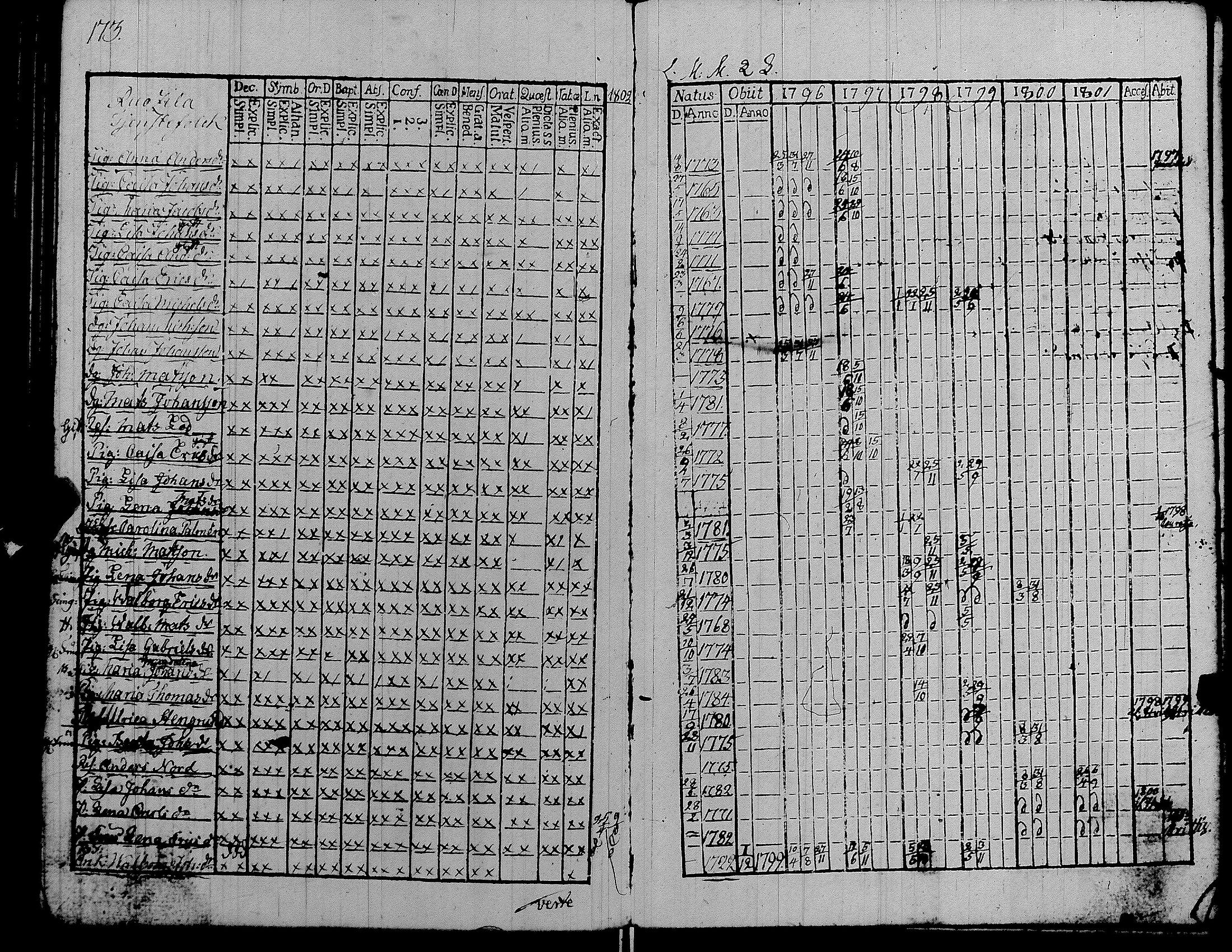[ ../kirjat/Kirkonkirjat/kiikka/rippikirja_1796-1801_jk821-822/kuvat/179.jpg ]