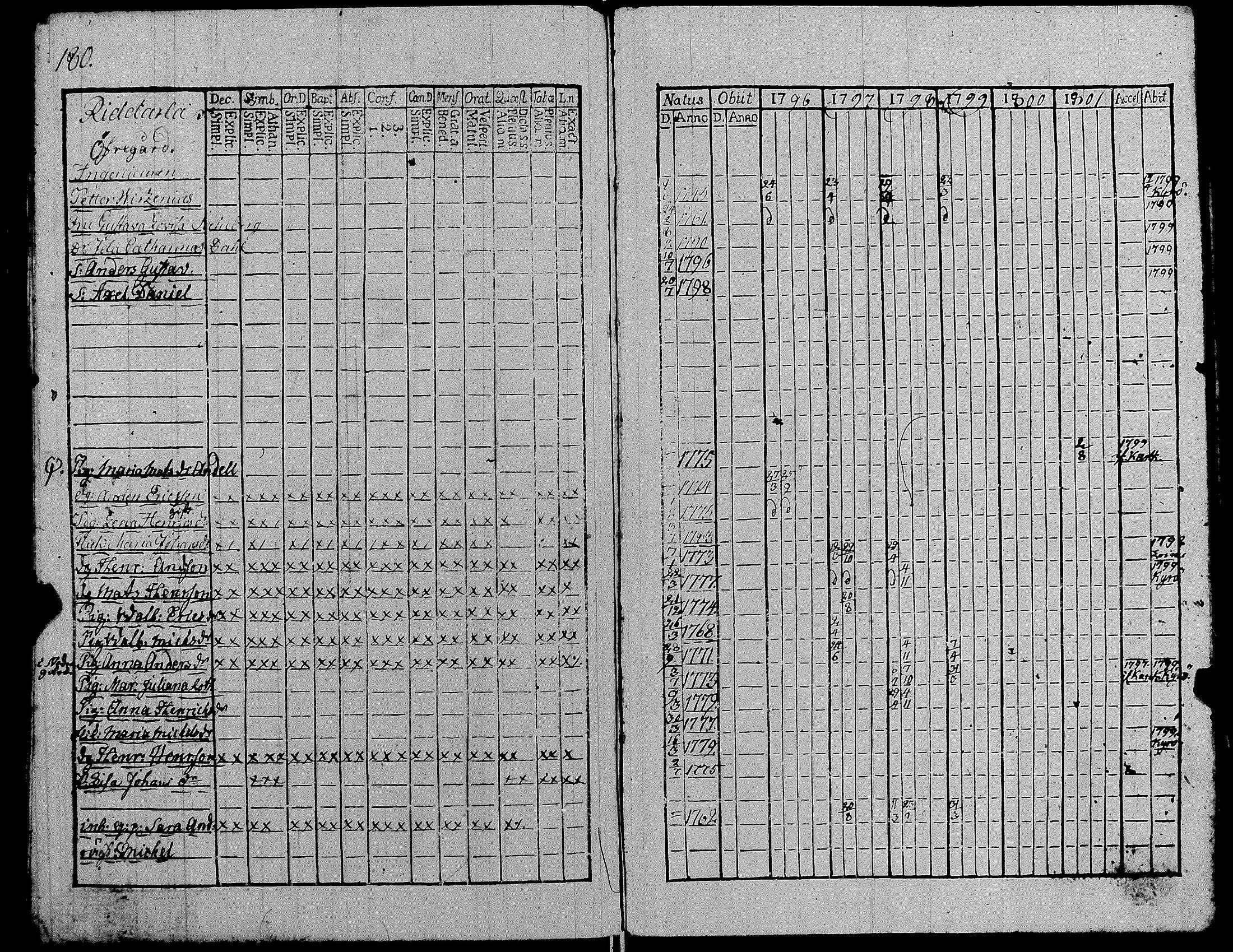 [ ../kirjat/Kirkonkirjat/kiikka/rippikirja_1796-1801_jk821-822/kuvat/186.jpg ]