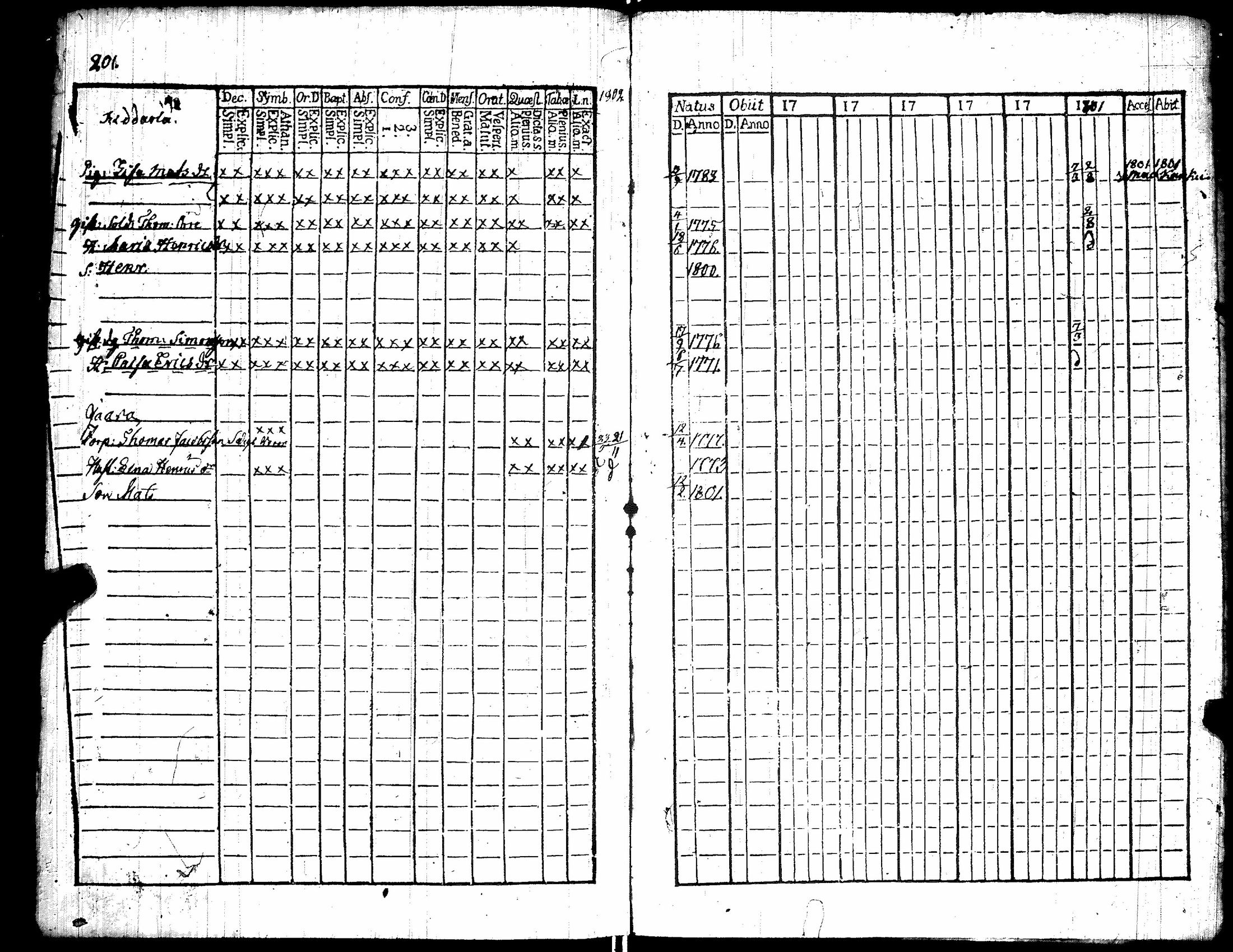 [ ../kirjat/Kirkonkirjat/kiikka/rippikirja_1796-1801_jk821-822/kuvat/203.jpg ]