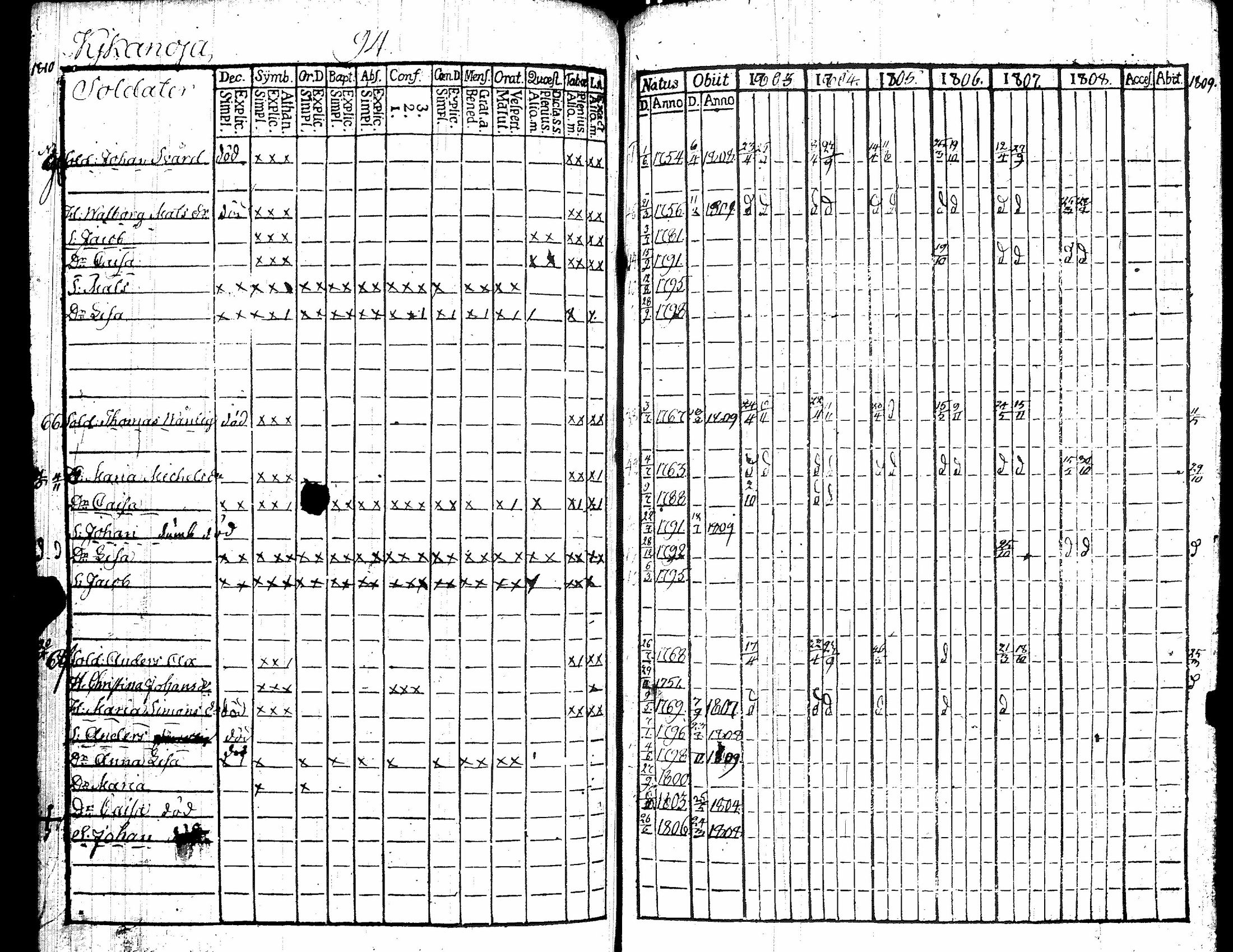 [ ../kirjat/Kirkonkirjat/kiikka/rippikirja_1803-1809_jk822/kuvat/101.jpg ]