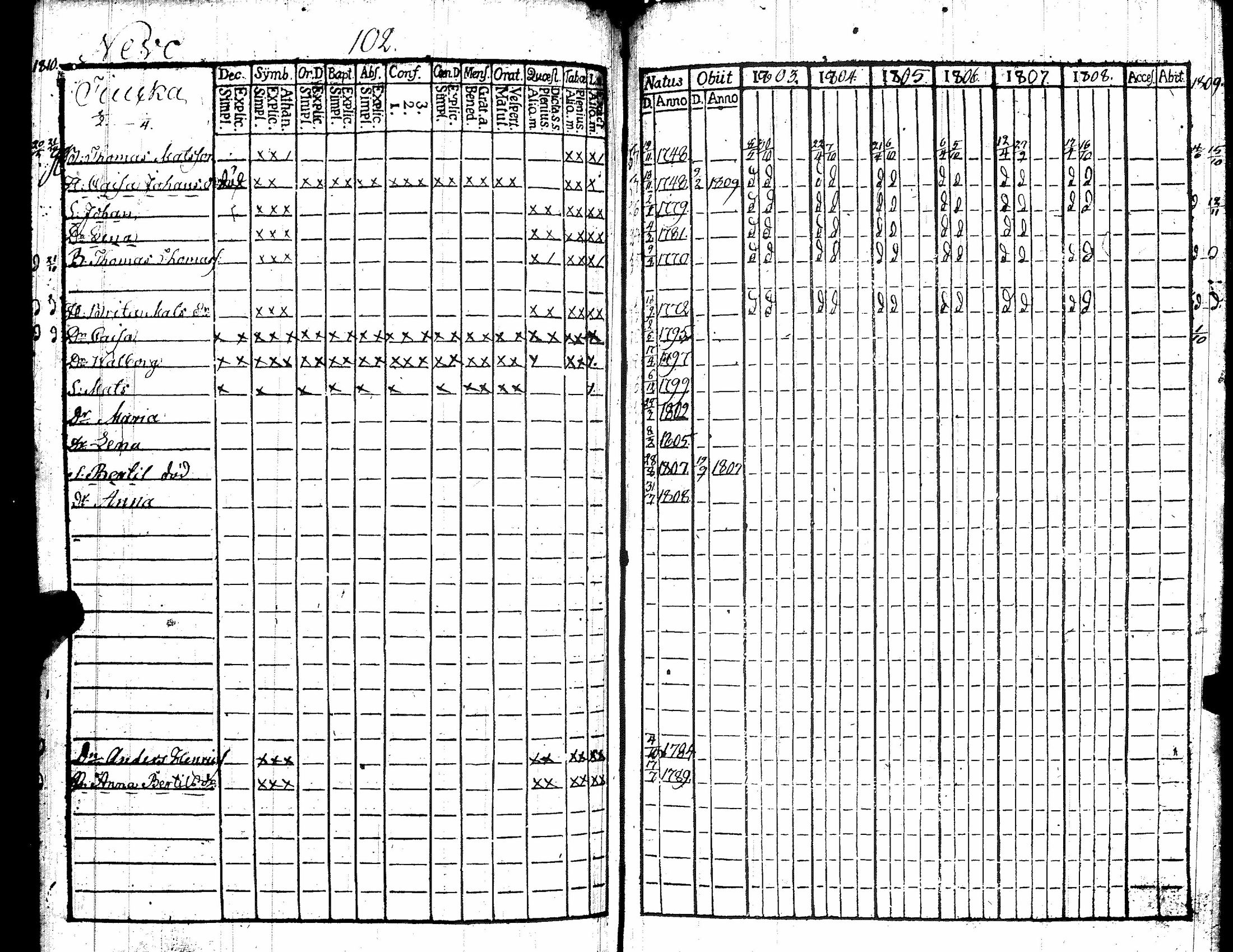 [ ../kirjat/Kirkonkirjat/kiikka/rippikirja_1803-1809_jk822/kuvat/109.jpg ]