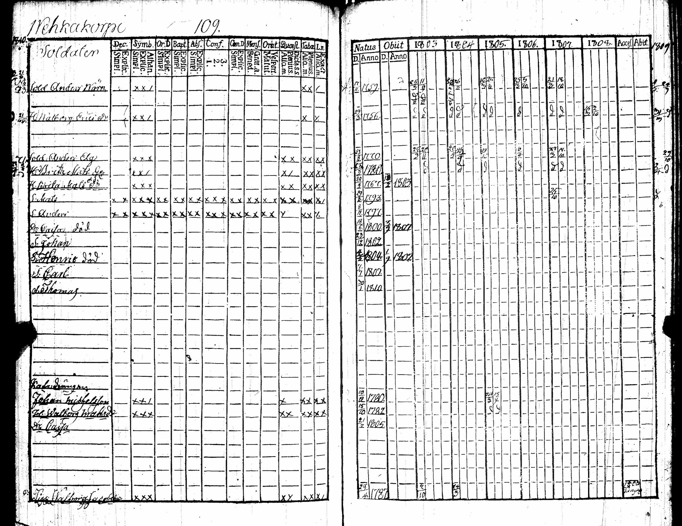[ ../kirjat/Kirkonkirjat/kiikka/rippikirja_1803-1809_jk822/kuvat/116.jpg ]