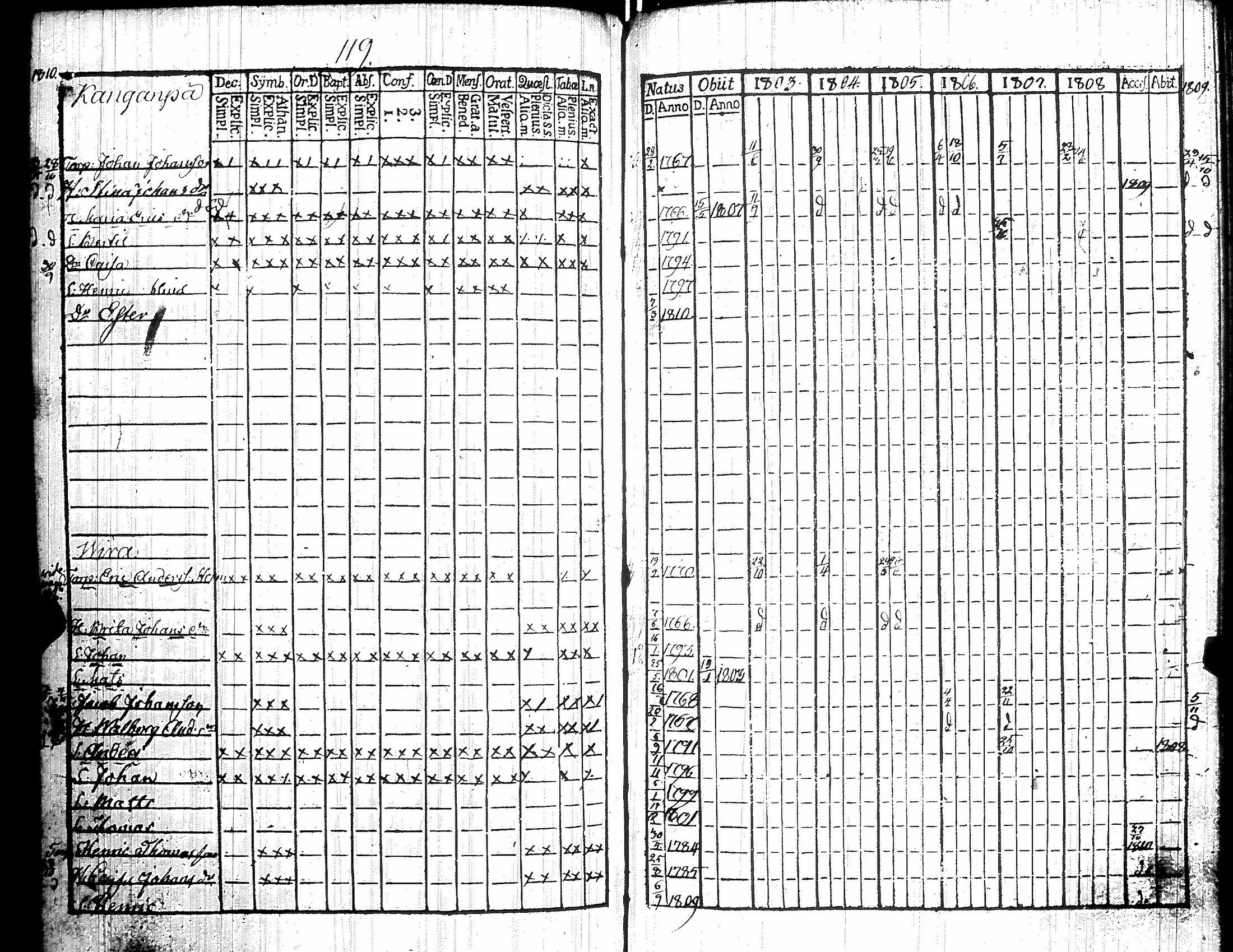 [ ../kirjat/Kirkonkirjat/kiikka/rippikirja_1803-1809_jk822/kuvat/126.jpg ]