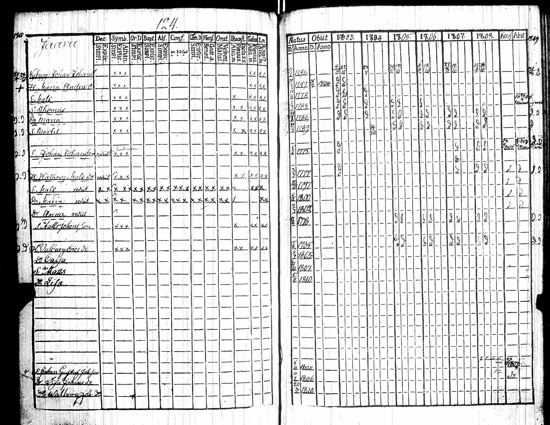 [ ../kirjat/Kirkonkirjat/kiikka/rippikirja_1803-1809_jk822/kuvat/131.jpg ]
