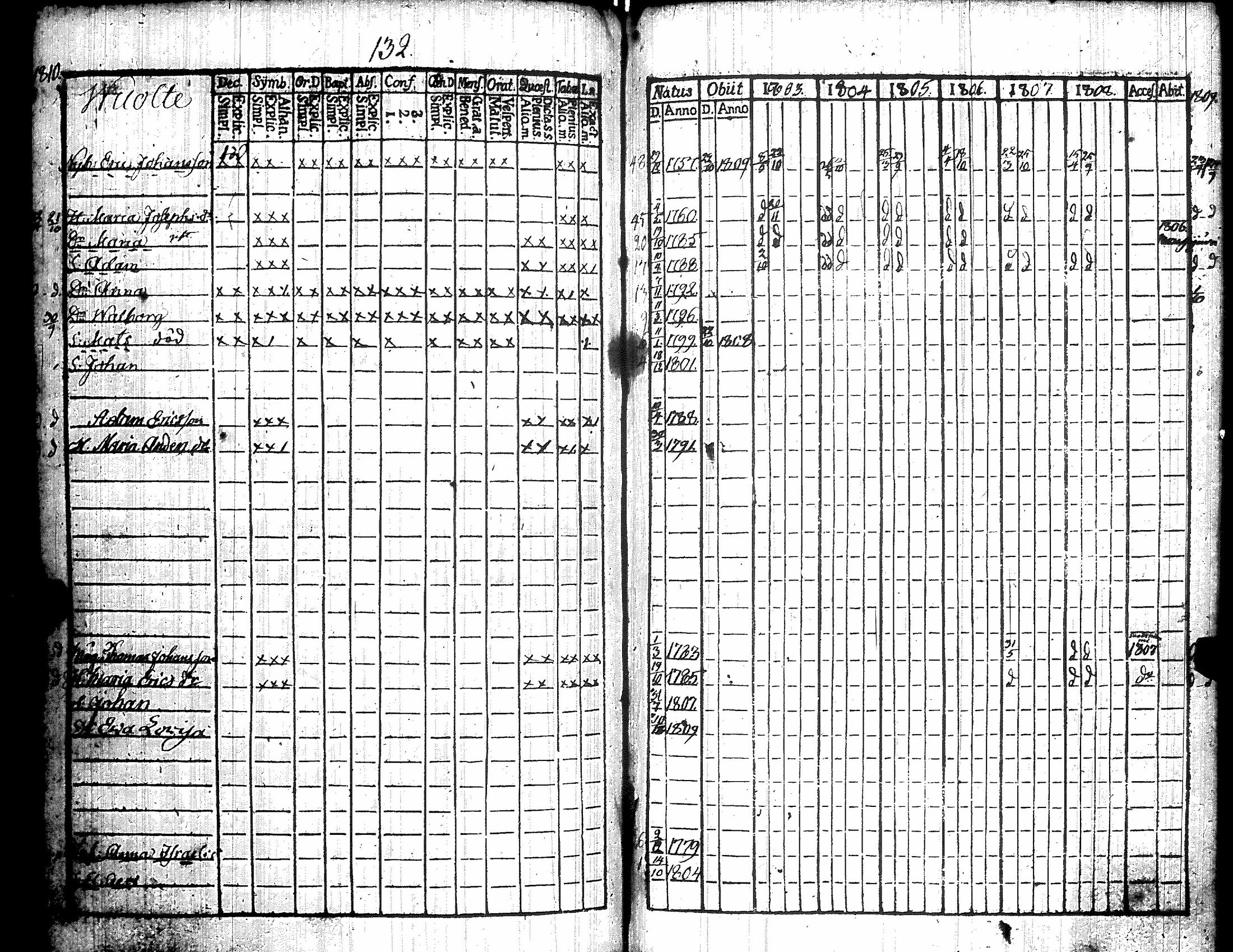 [ ../kirjat/Kirkonkirjat/kiikka/rippikirja_1803-1809_jk822/kuvat/141.jpg ]