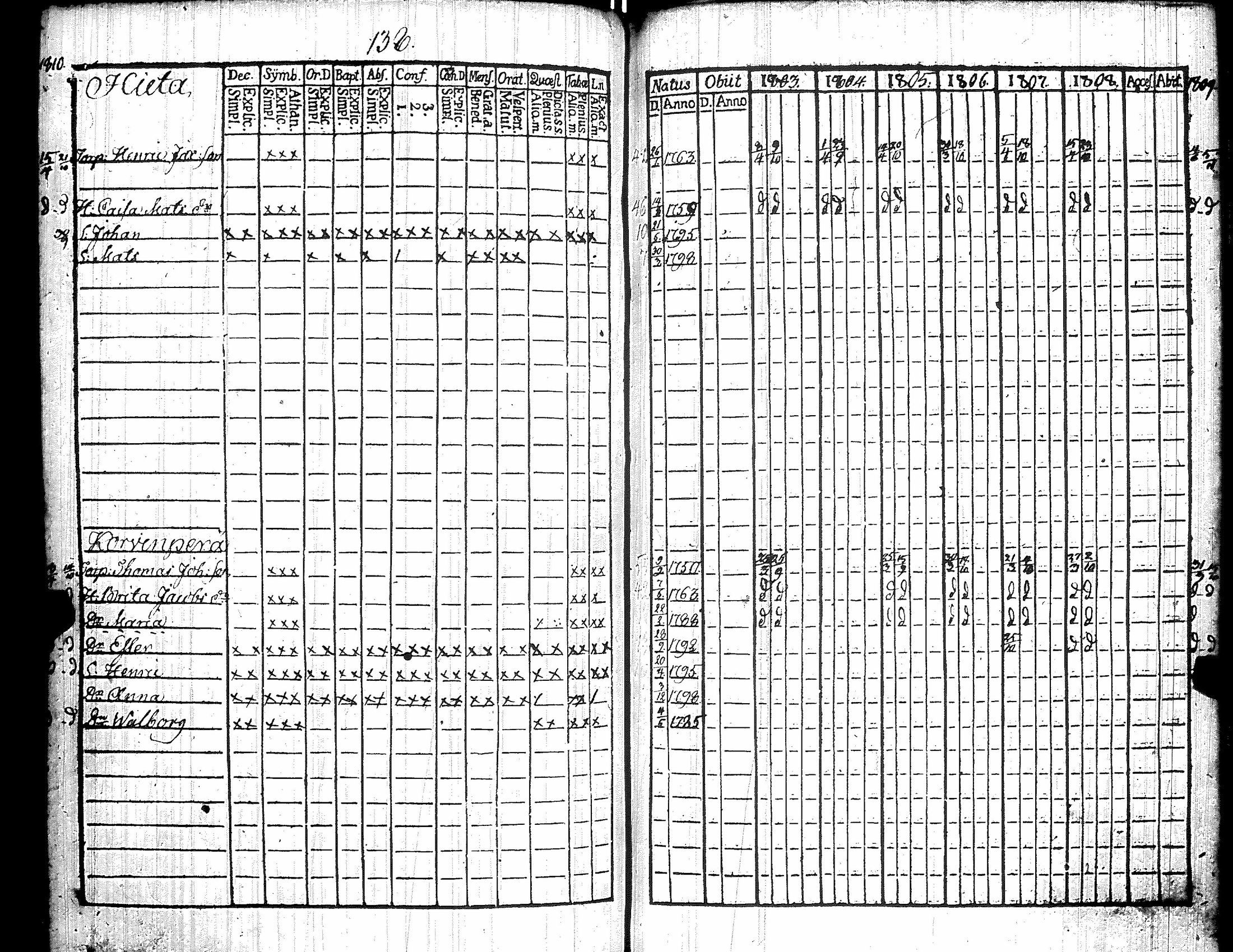 [ ../kirjat/Kirkonkirjat/kiikka/rippikirja_1803-1809_jk822/kuvat/147.jpg ]