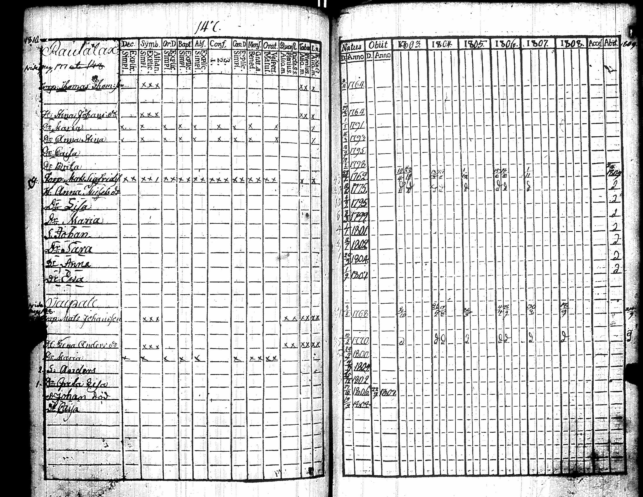 [ ../kirjat/Kirkonkirjat/kiikka/rippikirja_1803-1809_jk822/kuvat/156.jpg ]