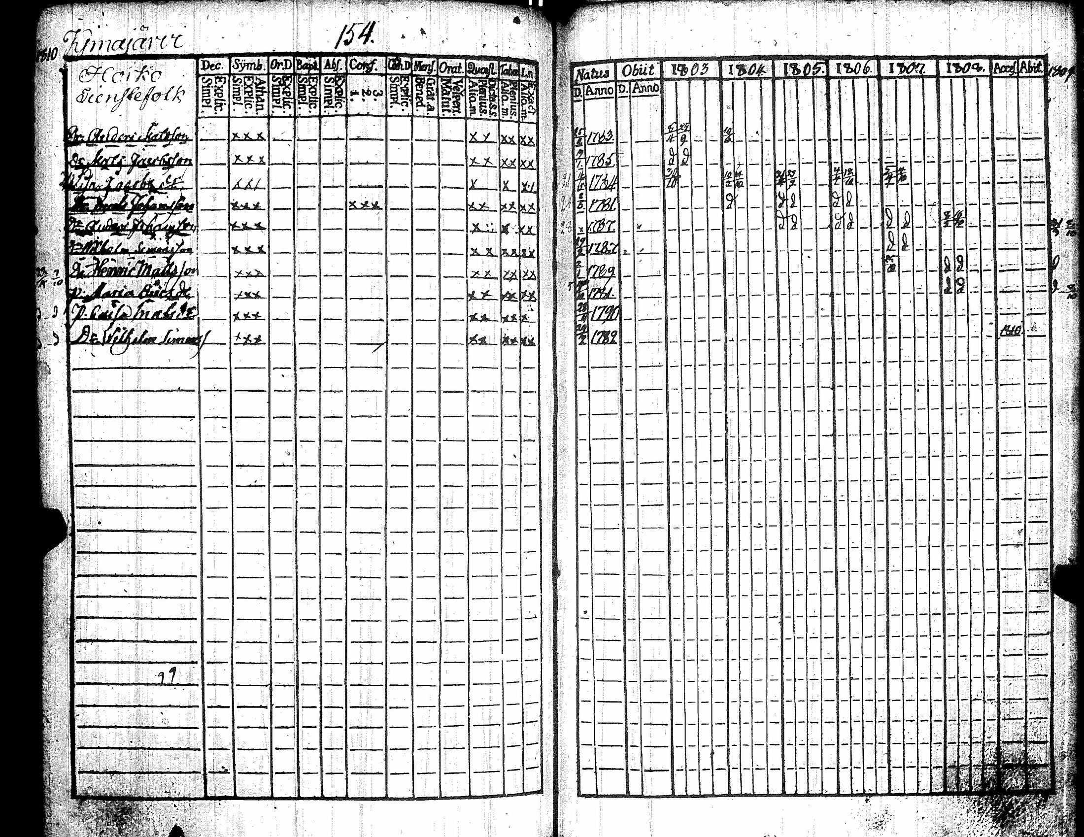 [ ../kirjat/Kirkonkirjat/kiikka/rippikirja_1803-1809_jk822/kuvat/163.jpg ]