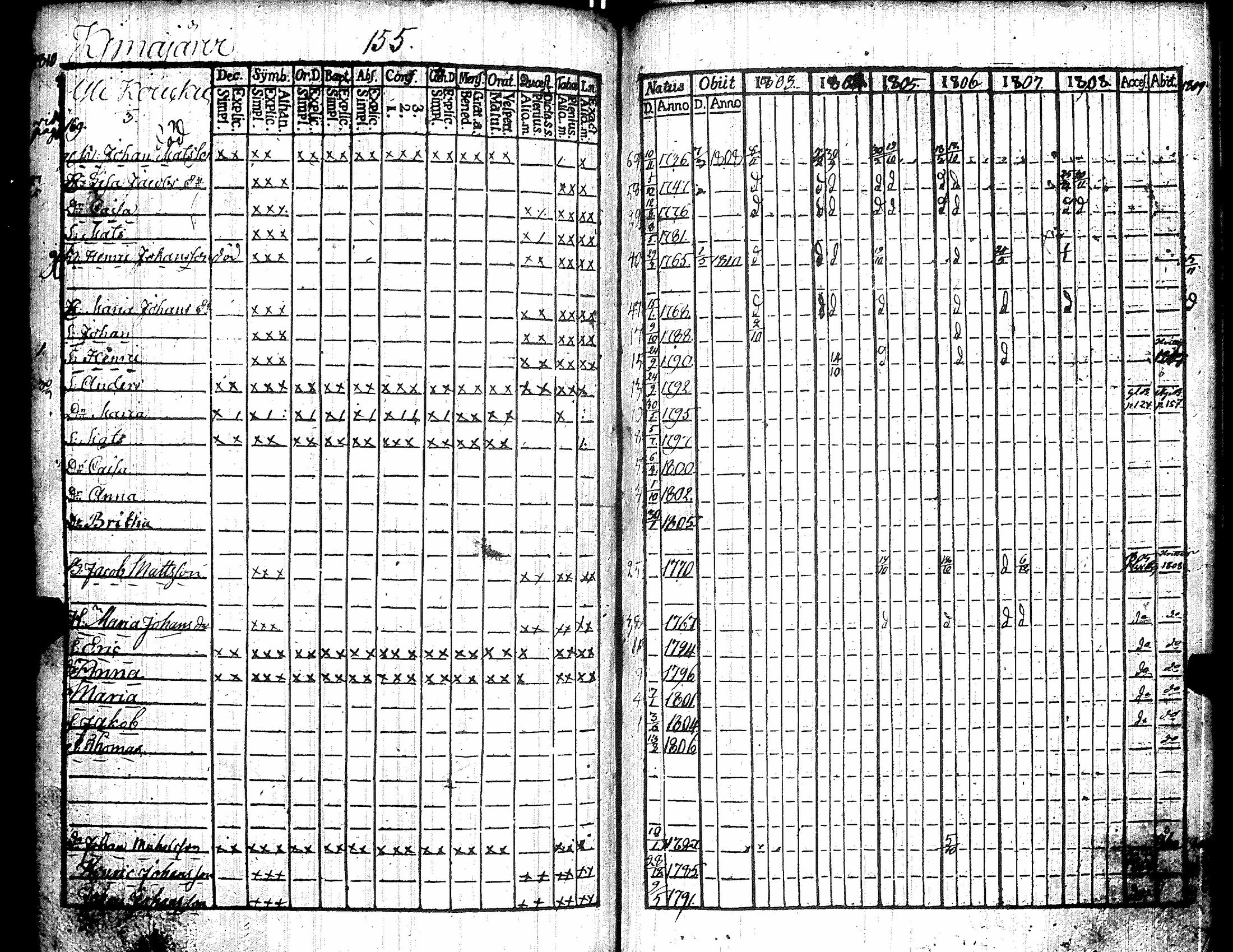 [ ../kirjat/Kirkonkirjat/kiikka/rippikirja_1803-1809_jk822/kuvat/164.jpg ]