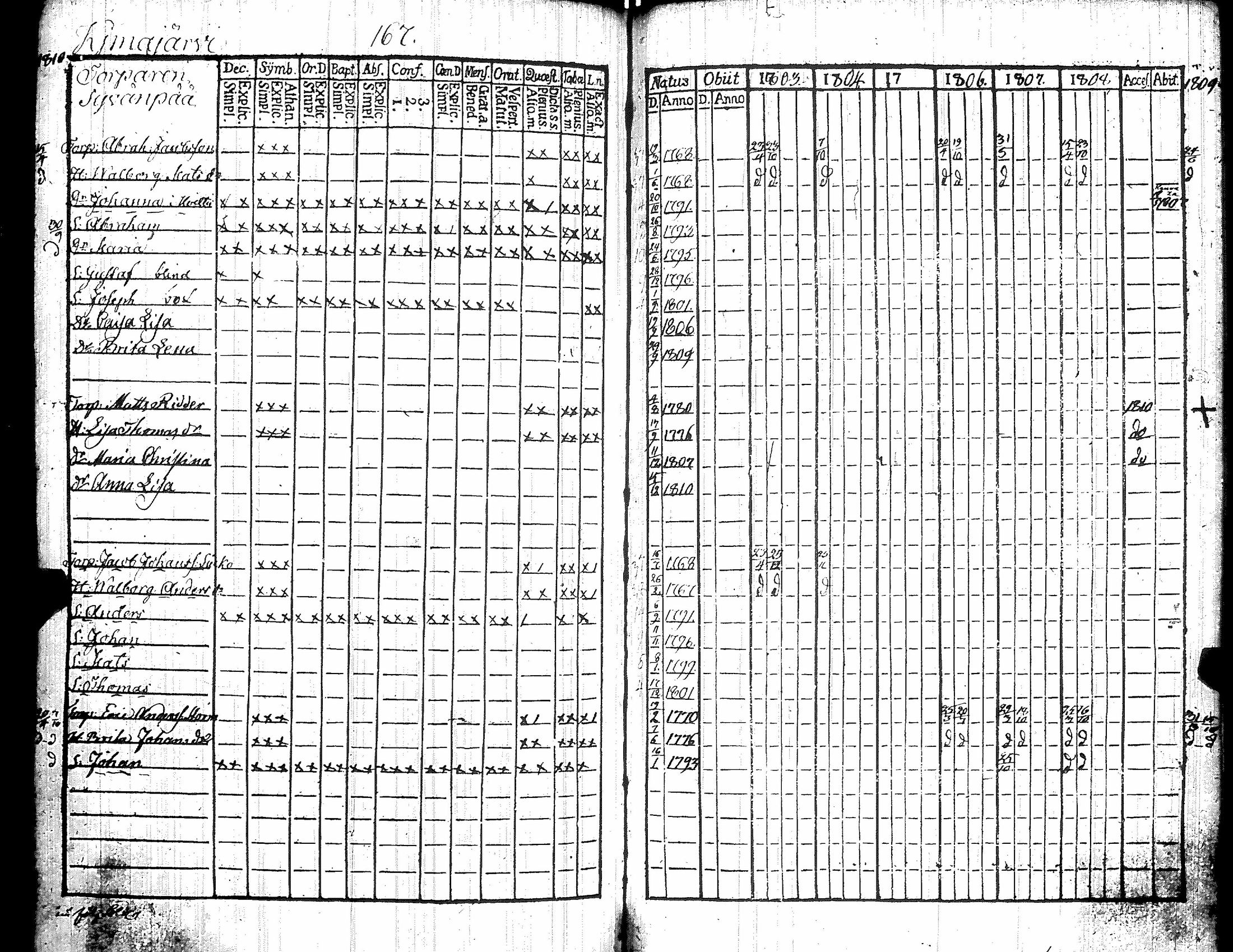 [ ../kirjat/Kirkonkirjat/kiikka/rippikirja_1803-1809_jk822/kuvat/177.jpg ]