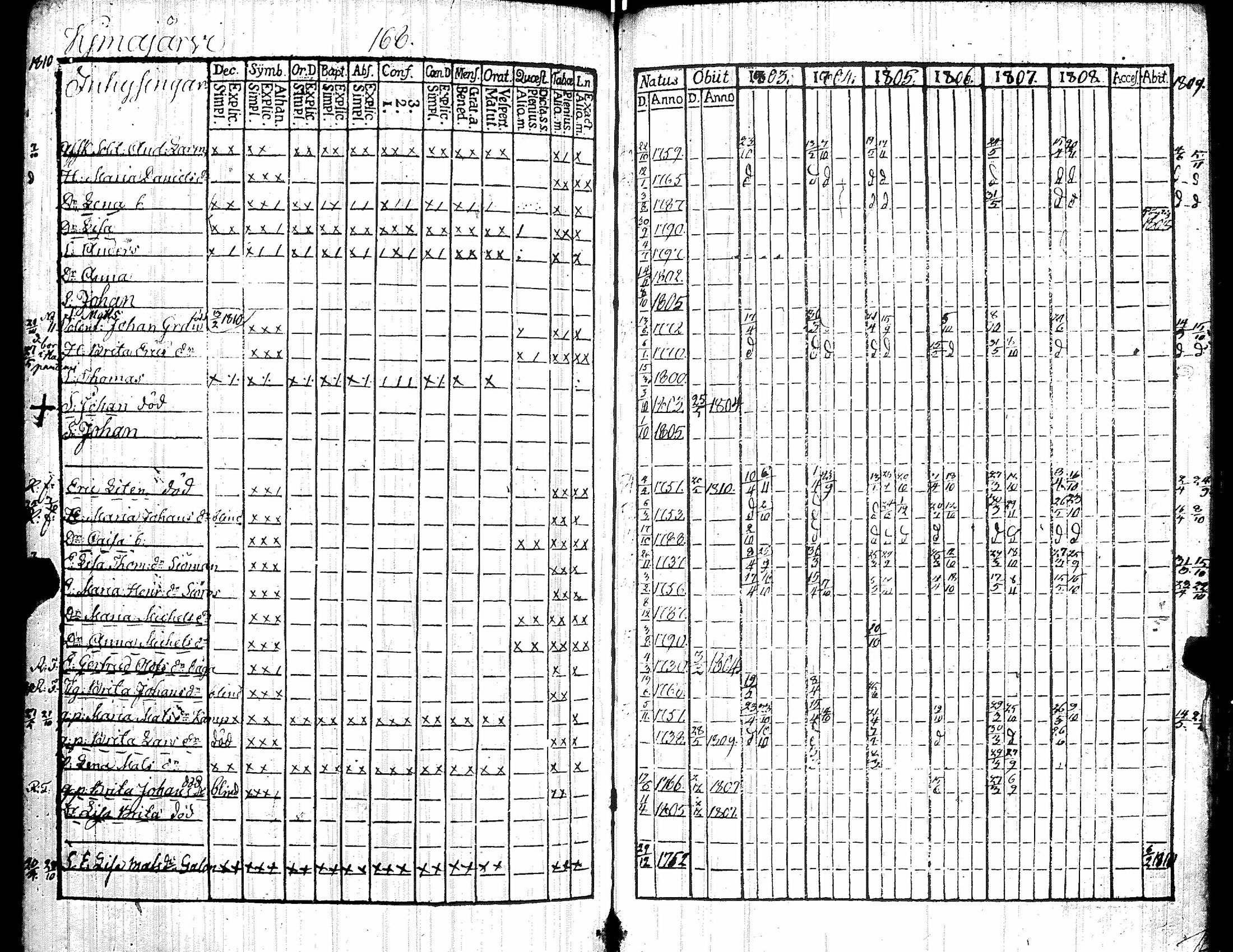 [ ../kirjat/Kirkonkirjat/kiikka/rippikirja_1803-1809_jk822/kuvat/178.jpg ]