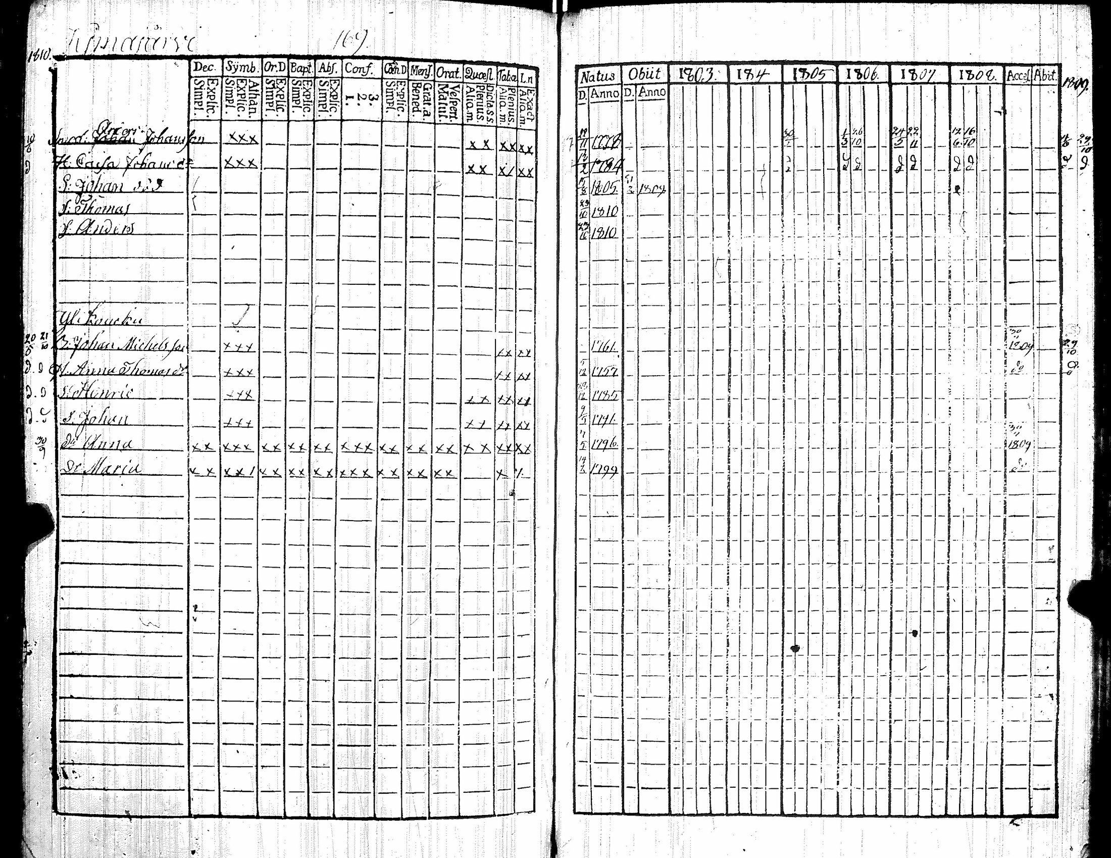 [ ../kirjat/Kirkonkirjat/kiikka/rippikirja_1803-1809_jk822/kuvat/179.jpg ]