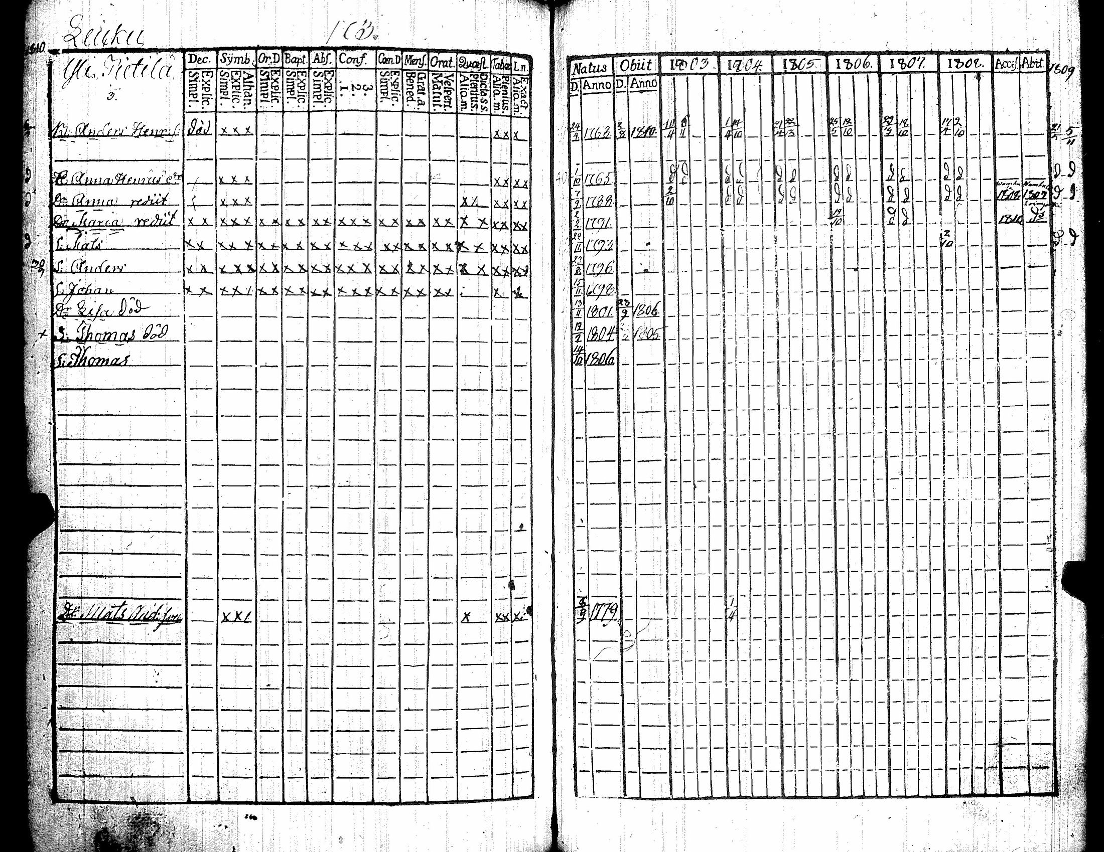 [ ../kirjat/Kirkonkirjat/kiikka/rippikirja_1803-1809_jk822/kuvat/183.jpg ]