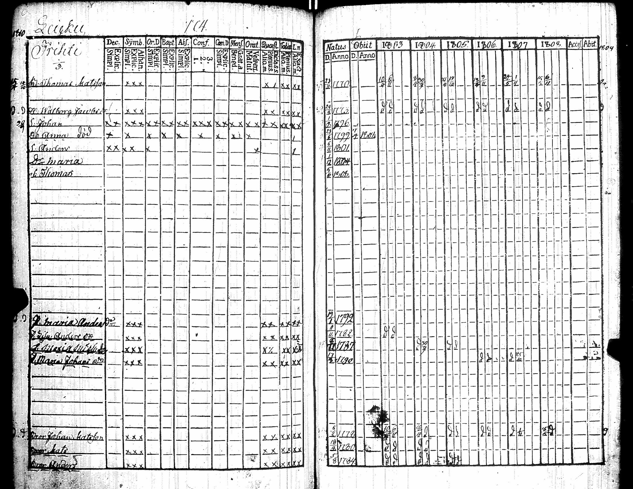 [ ../kirjat/Kirkonkirjat/kiikka/rippikirja_1803-1809_jk822/kuvat/184.jpg ]