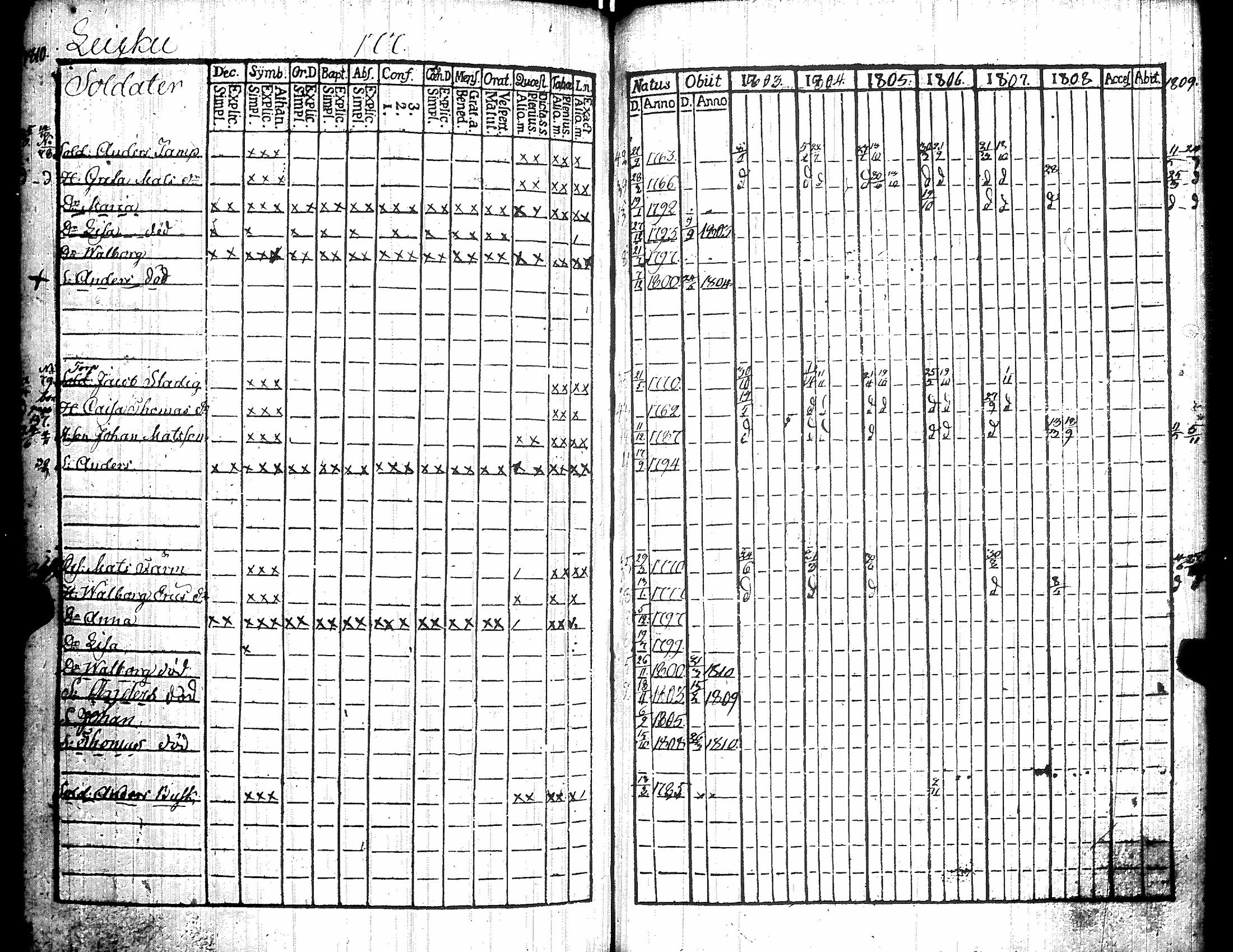 [ ../kirjat/Kirkonkirjat/kiikka/rippikirja_1803-1809_jk822/kuvat/187.jpg ]