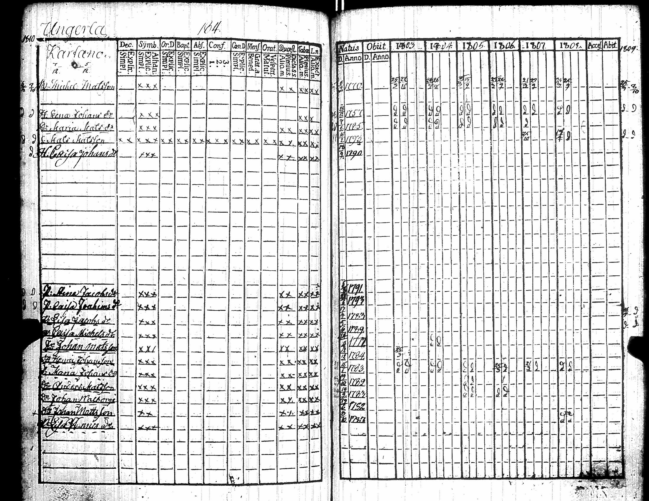 [ ../kirjat/Kirkonkirjat/kiikka/rippikirja_1803-1809_jk822/kuvat/194.jpg ]