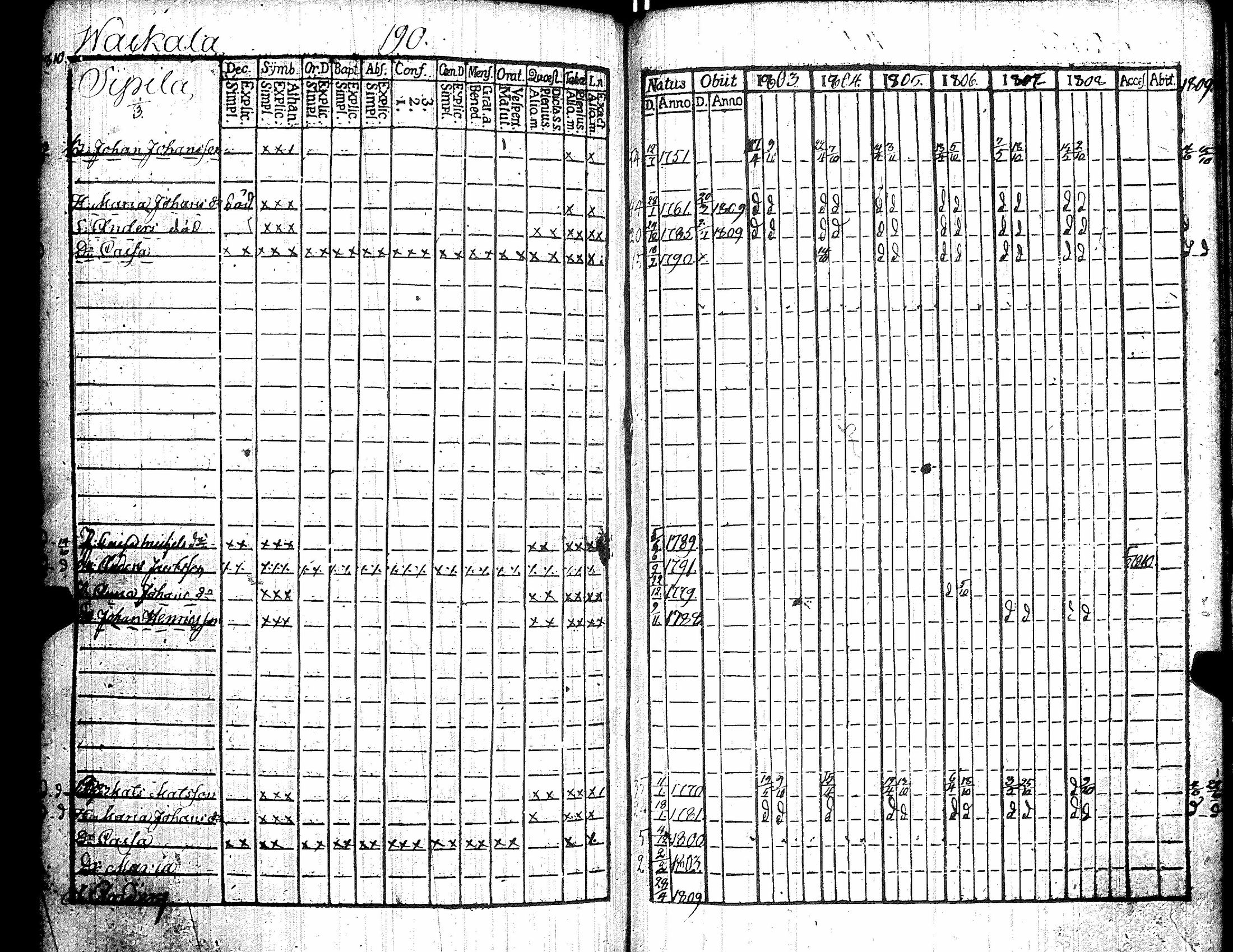 [ ../kirjat/Kirkonkirjat/kiikka/rippikirja_1803-1809_jk822/kuvat/200.jpg ]