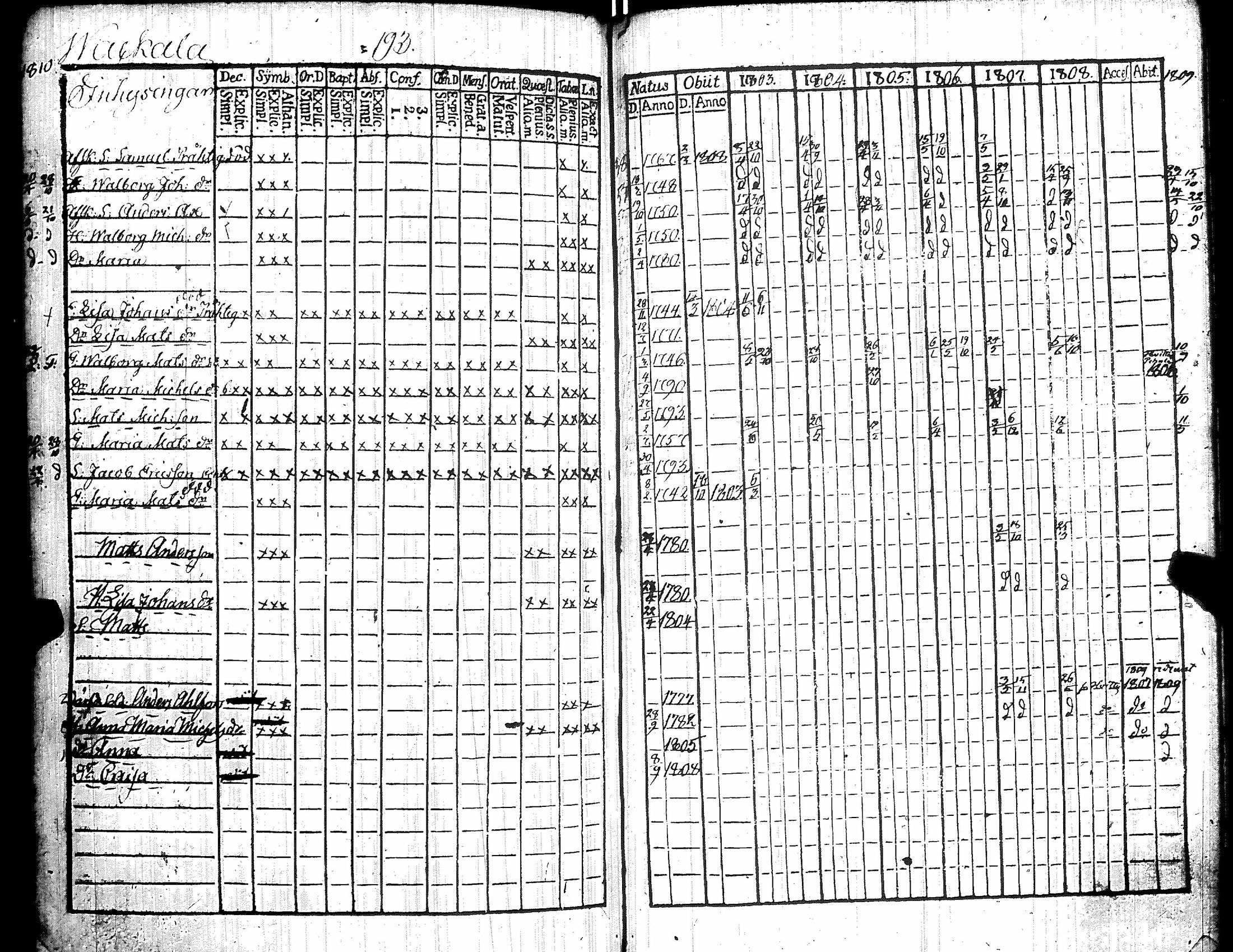 [ ../kirjat/Kirkonkirjat/kiikka/rippikirja_1803-1809_jk822/kuvat/203.jpg ]