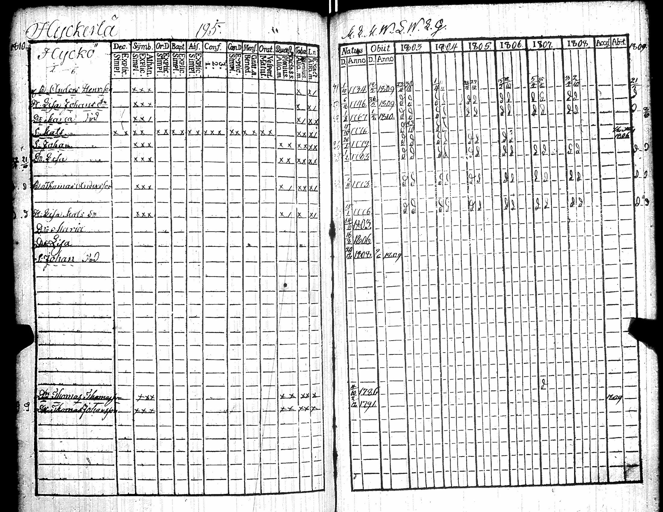 [ ../kirjat/Kirkonkirjat/kiikka/rippikirja_1803-1809_jk822/kuvat/205.jpg ]