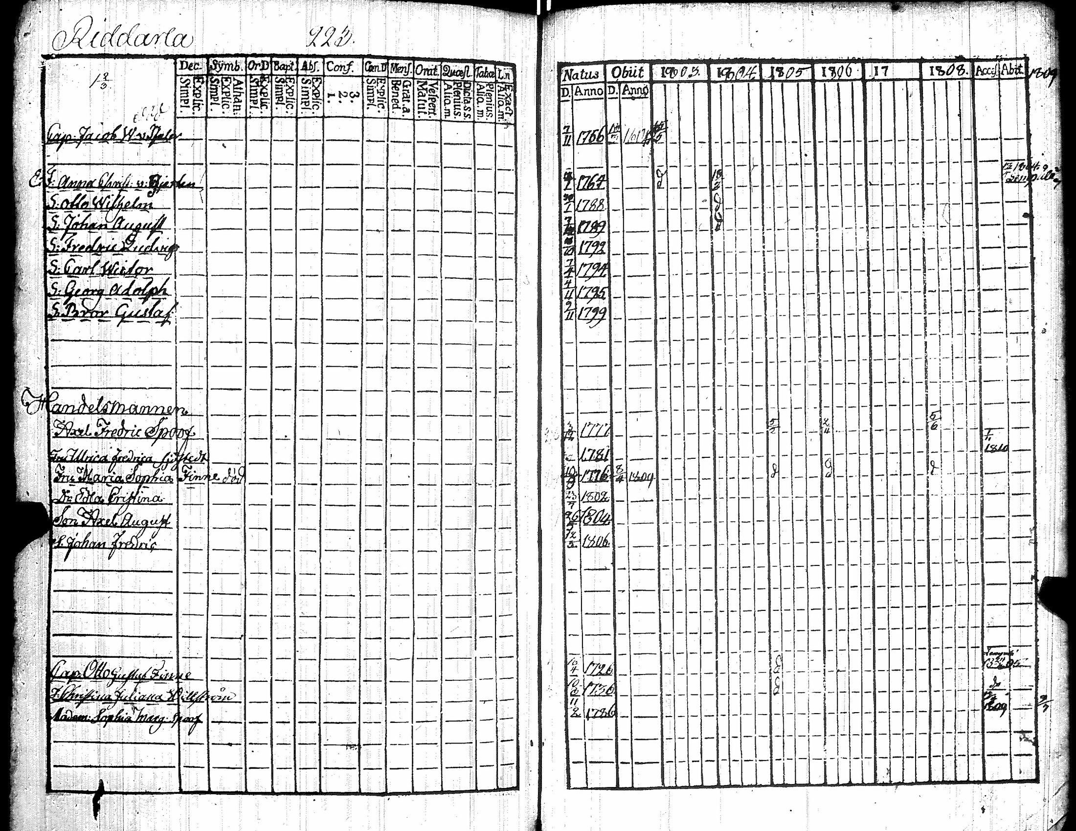 [ ../kirjat/Kirkonkirjat/kiikka/rippikirja_1803-1809_jk822/kuvat/233.jpg ]