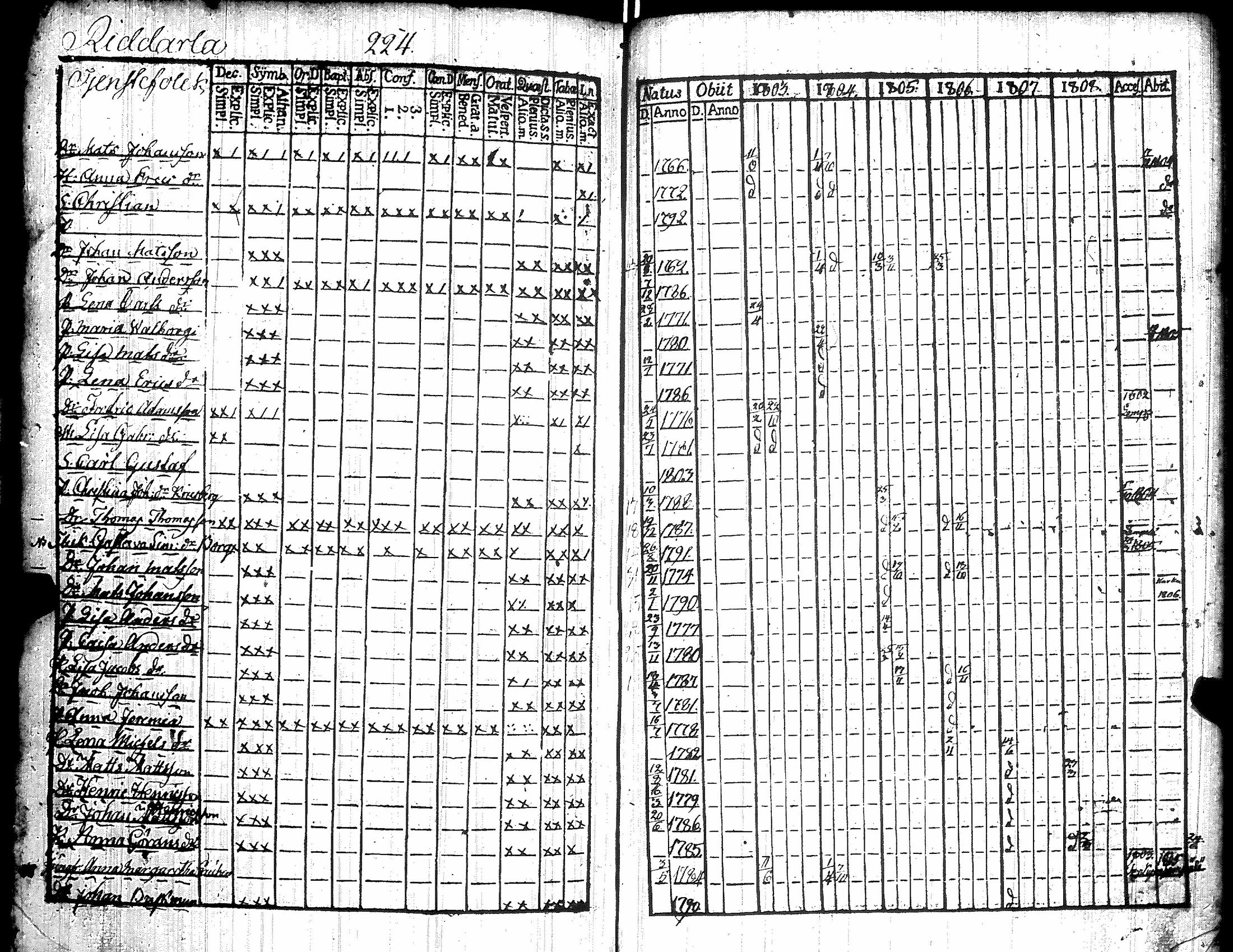 [ ../kirjat/Kirkonkirjat/kiikka/rippikirja_1803-1809_jk822/kuvat/234.jpg ]