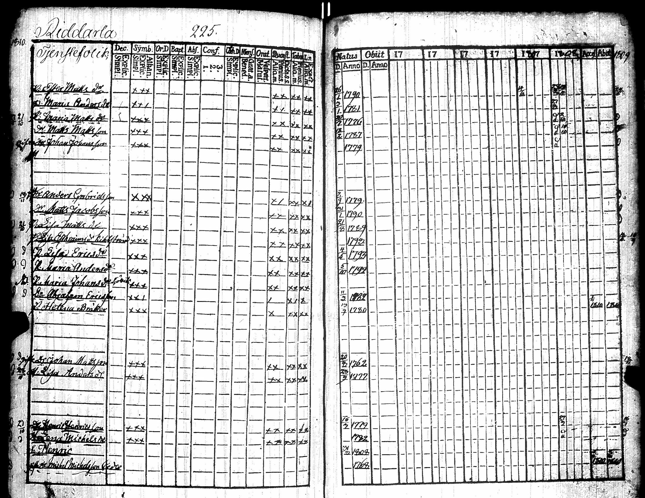 [ ../kirjat/Kirkonkirjat/kiikka/rippikirja_1803-1809_jk822/kuvat/235.jpg ]