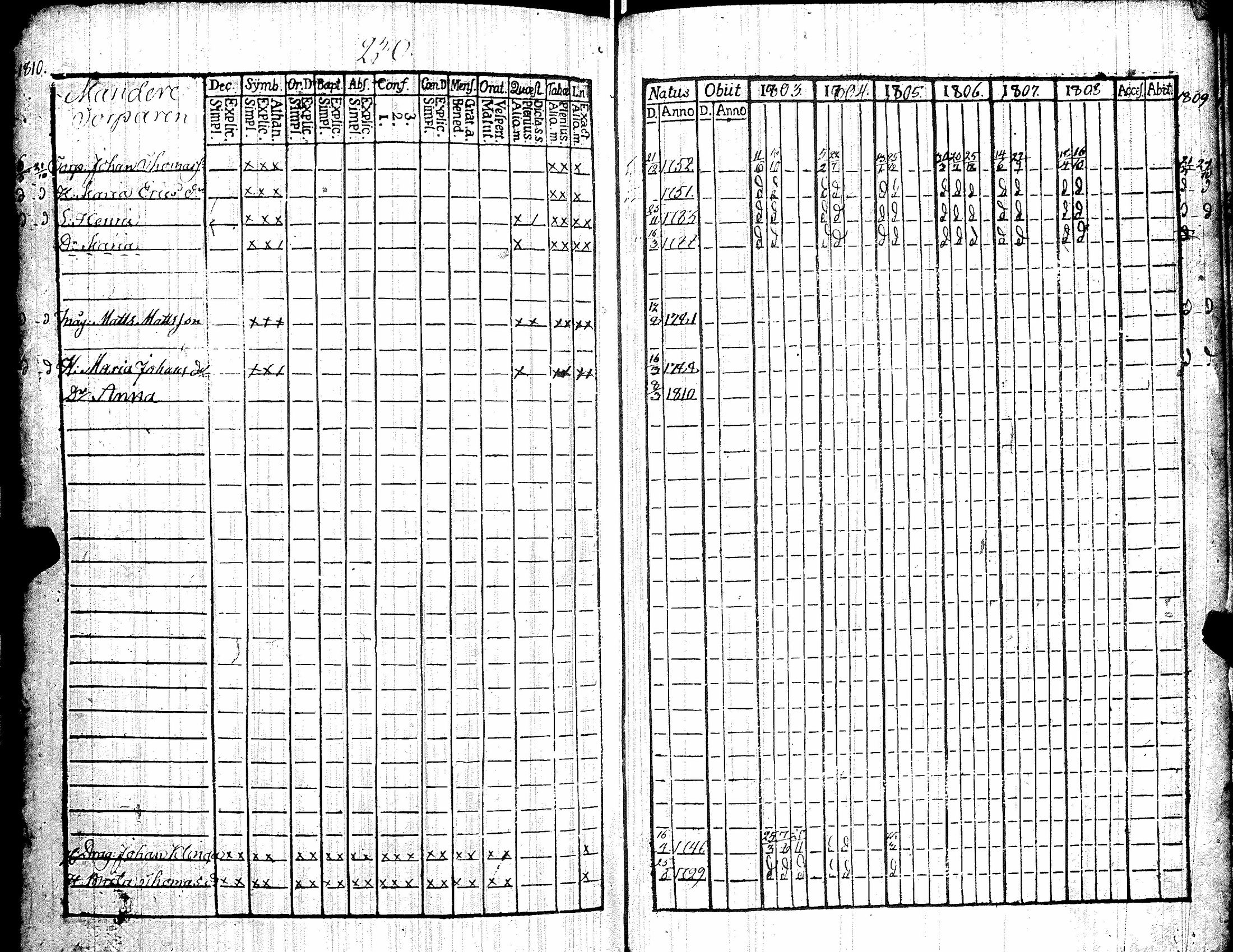 [ ../kirjat/Kirkonkirjat/kiikka/rippikirja_1803-1809_jk822/kuvat/241.jpg ]