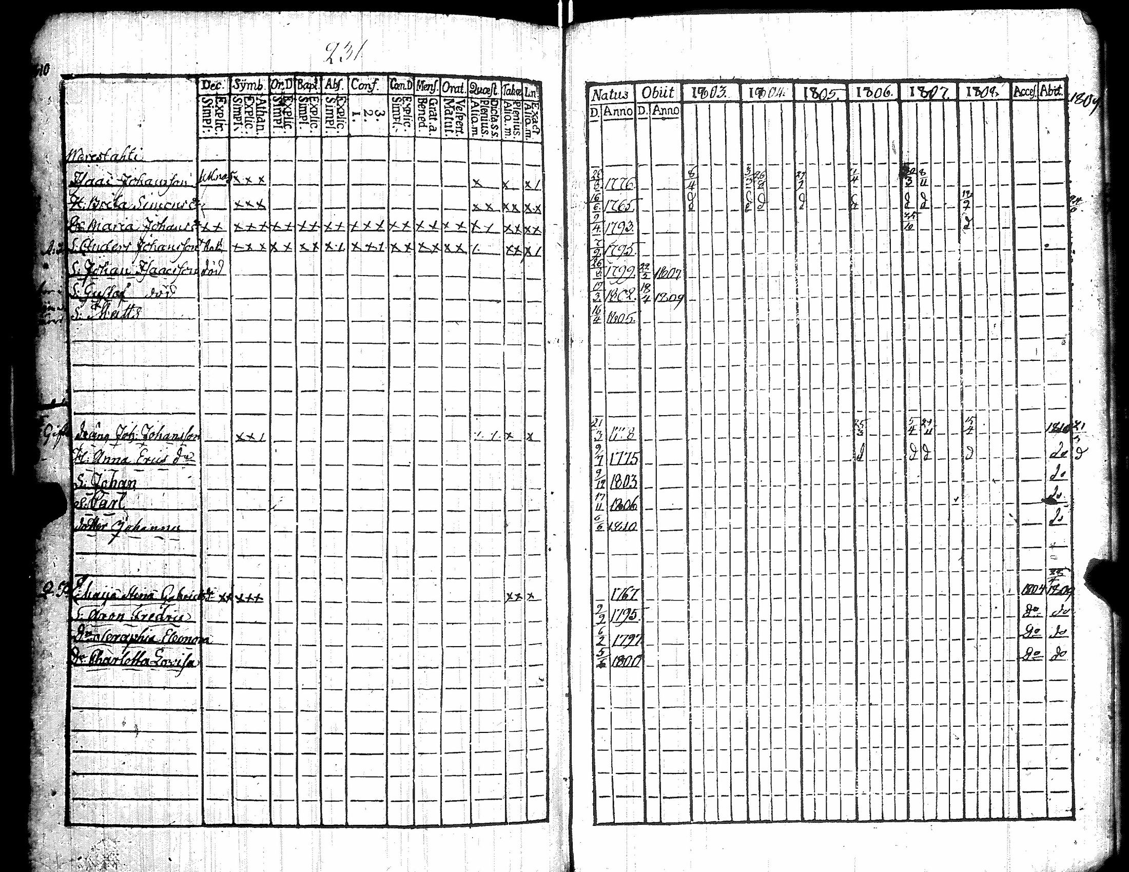 [ ../kirjat/Kirkonkirjat/kiikka/rippikirja_1803-1809_jk822/kuvat/242.jpg ]