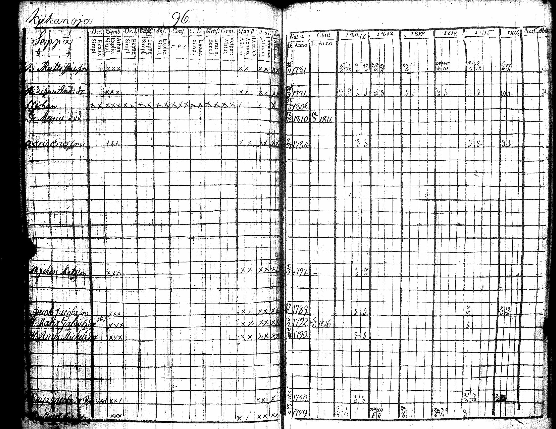 [ ../kirjat/Kirkonkirjat/kiikka/rippikirja_1811-1816_jk822/kuvat/105.jpg ]
