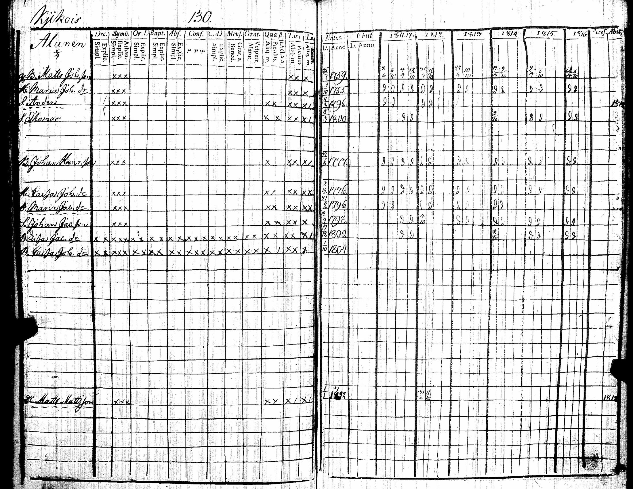 [ ../kirjat/Kirkonkirjat/kiikka/rippikirja_1811-1816_jk822/kuvat/139.jpg ]