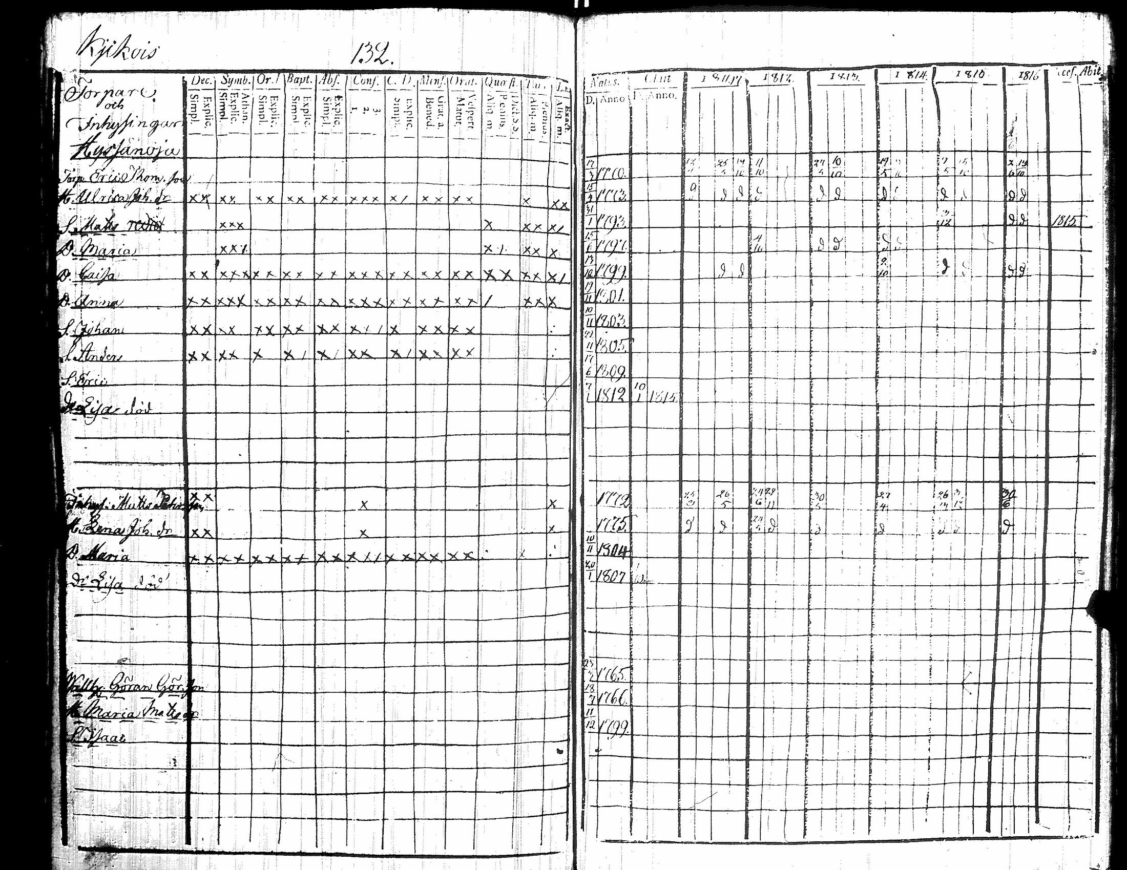 [ ../kirjat/Kirkonkirjat/kiikka/rippikirja_1811-1816_jk822/kuvat/141.jpg ]