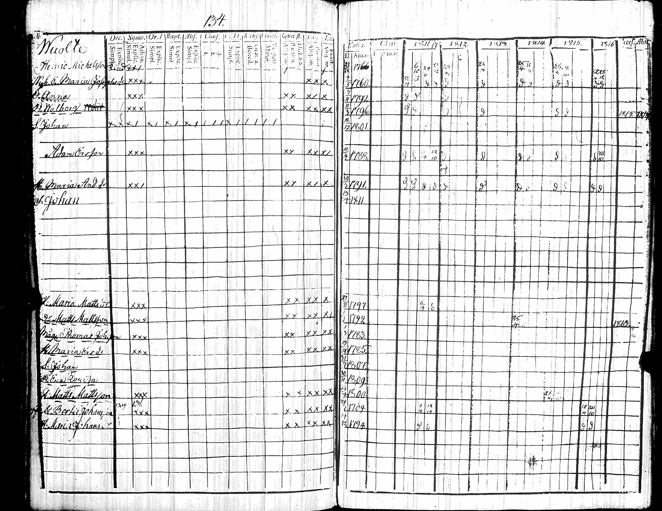 [ ../kirjat/Kirkonkirjat/kiikka/rippikirja_1811-1816_jk822/kuvat/143.jpg ]
