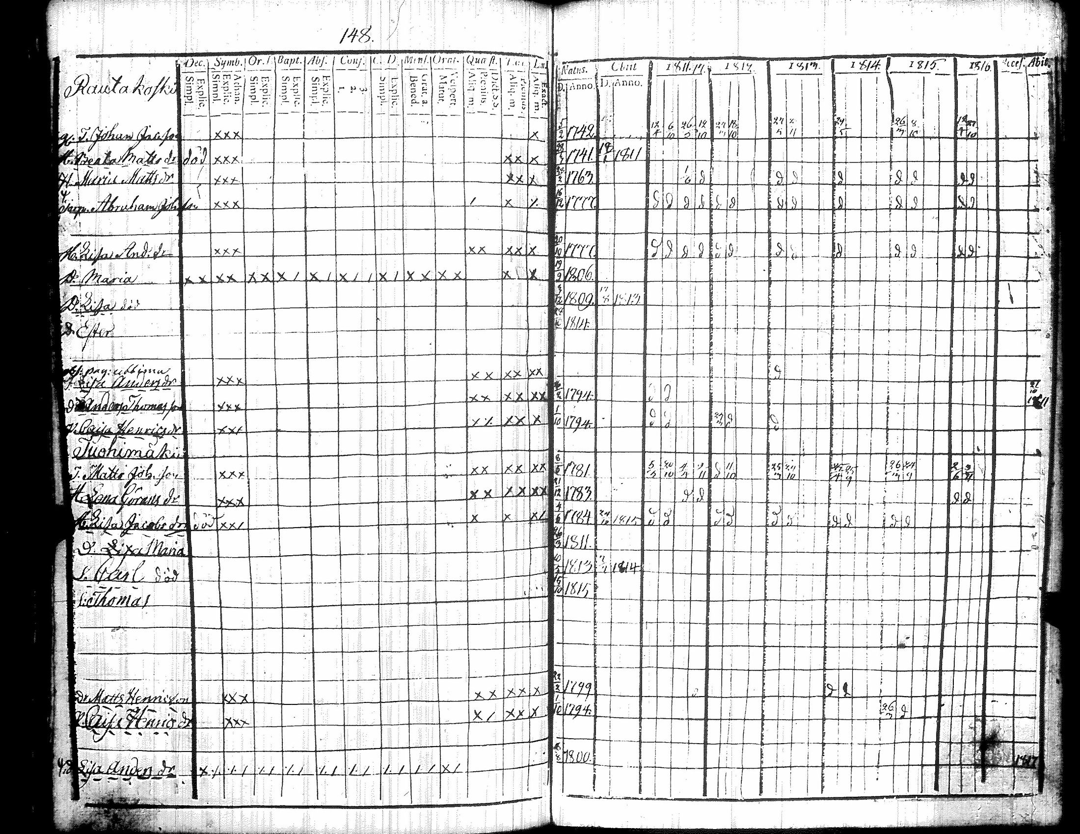 [ ../kirjat/Kirkonkirjat/kiikka/rippikirja_1811-1816_jk822/kuvat/157.jpg ]