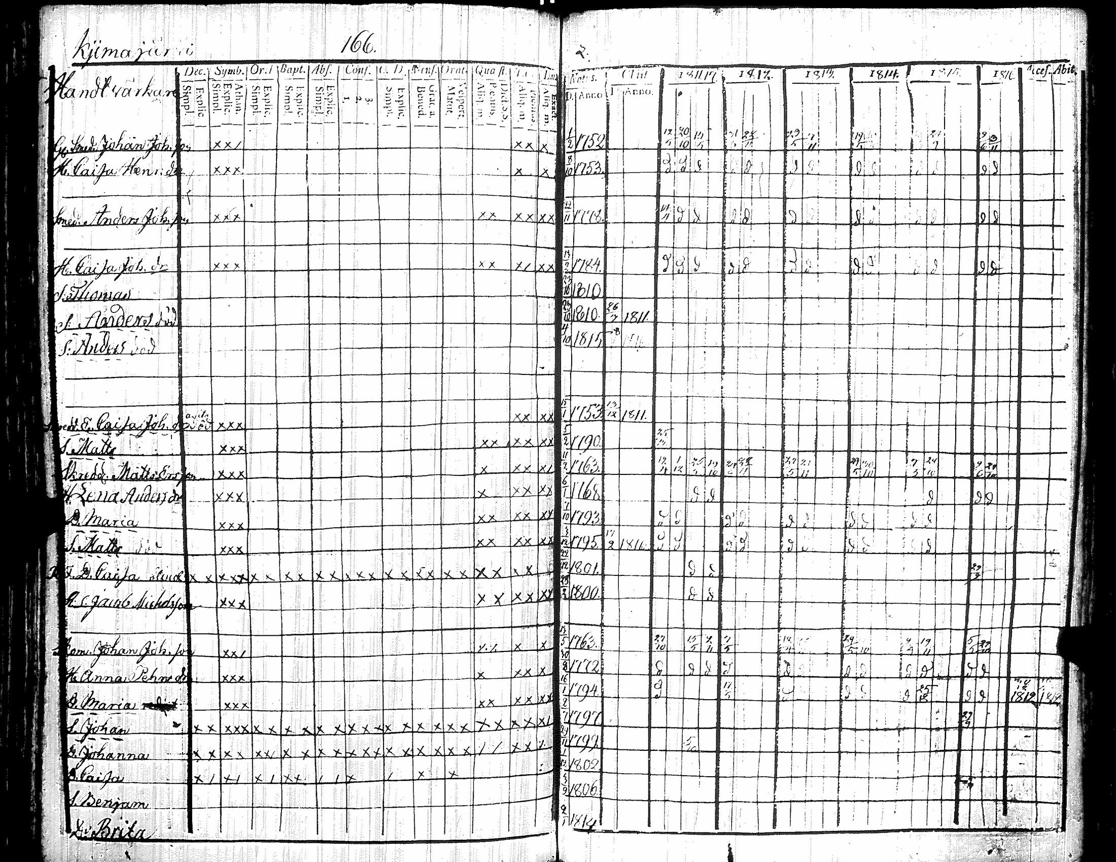 [ ../kirjat/Kirkonkirjat/kiikka/rippikirja_1811-1816_jk822/kuvat/175.jpg ]