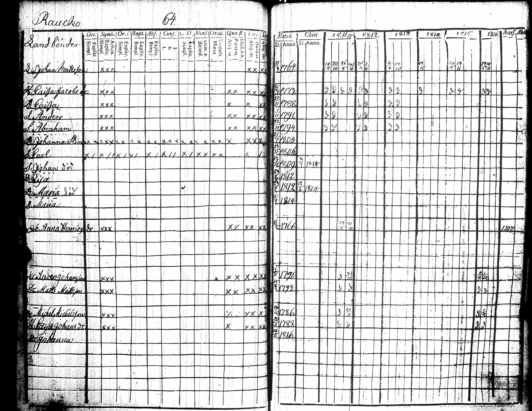 [ ../kirjat/Kirkonkirjat/kiikka/rippikirja_1811-1816_jk822/kuvat/73.jpg ]