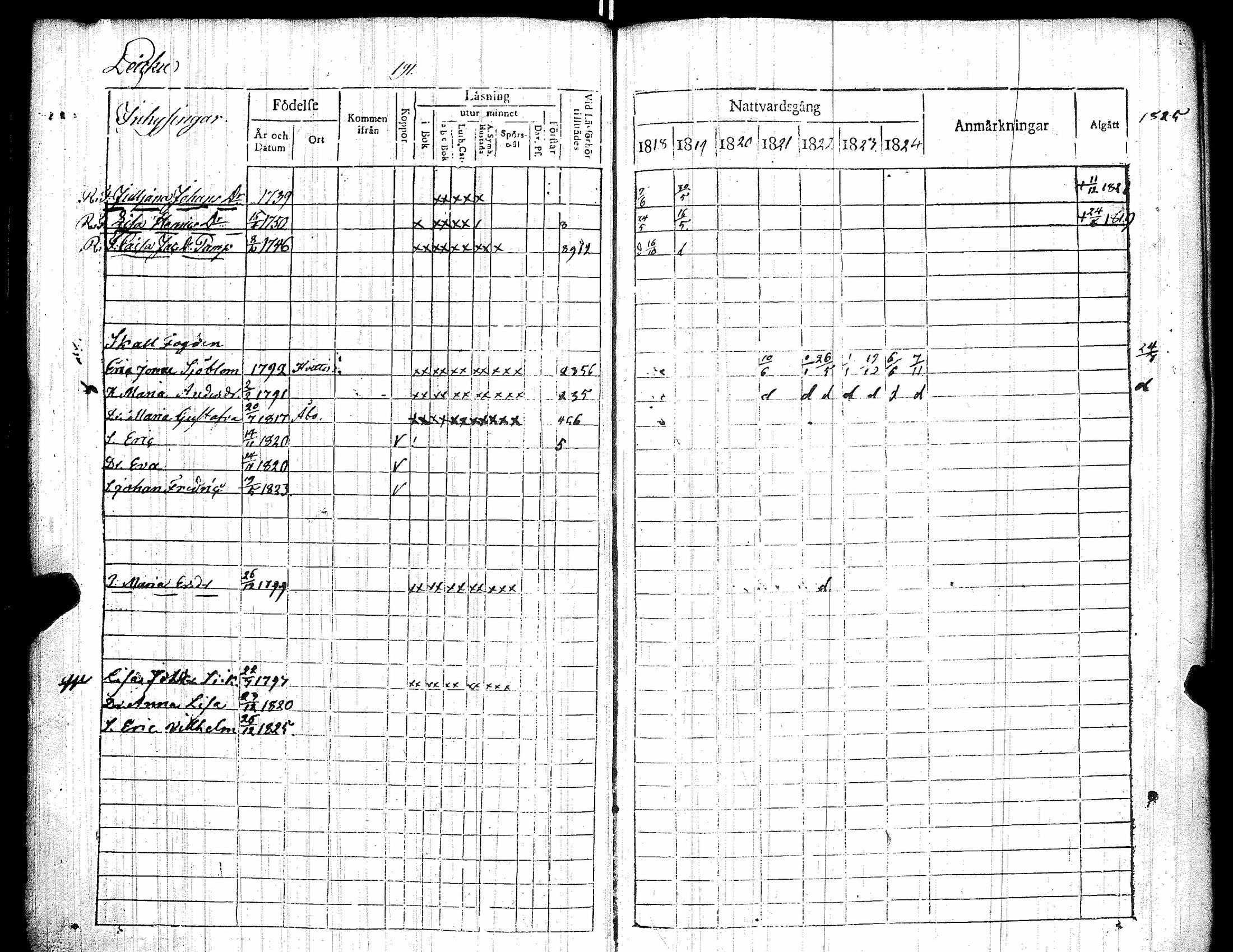 [ ../kirjat/Kirkonkirjat/kiikka/rippikirja_1818-1825_jk822/kuvat/198.jpg ]