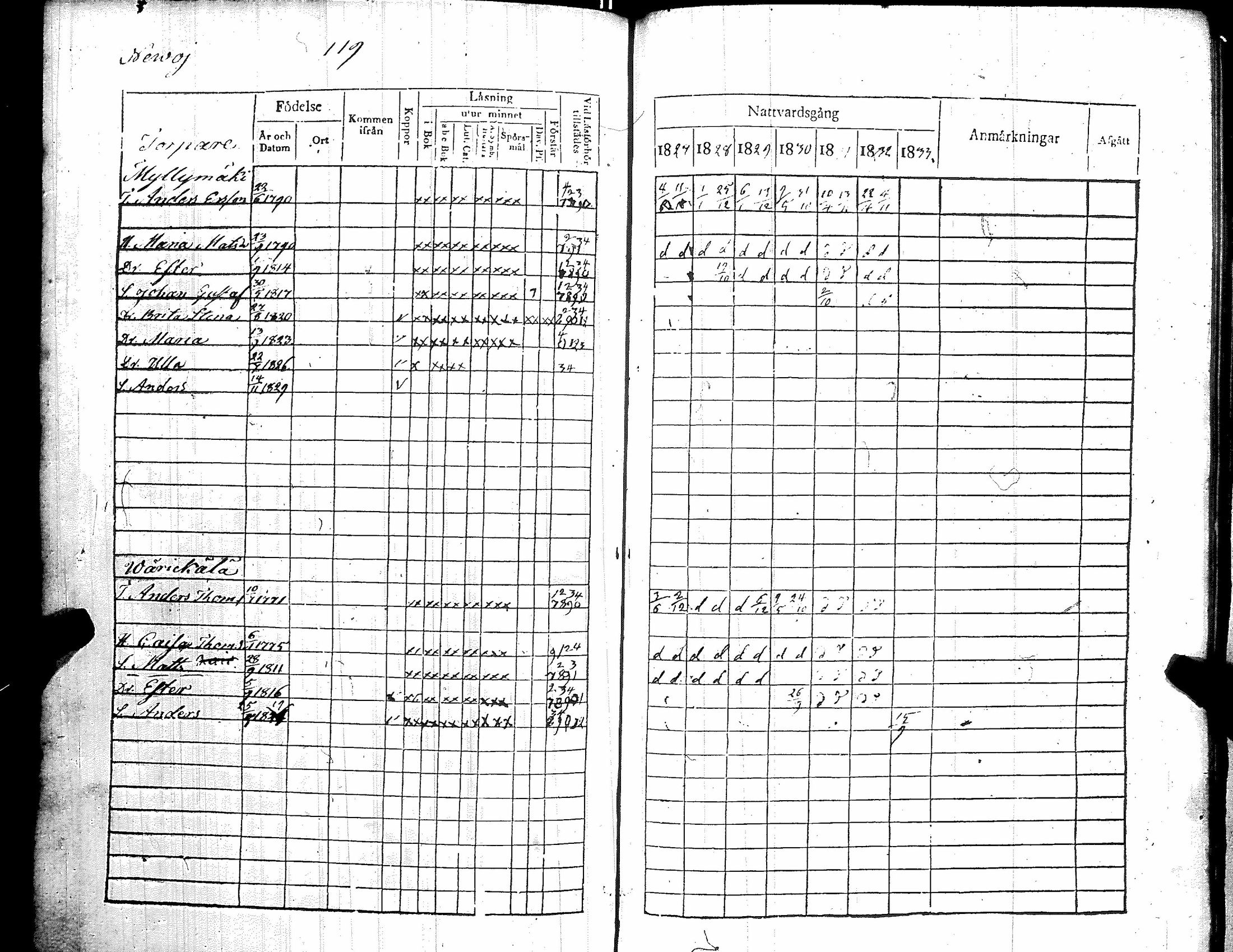 [ ../kirjat/Kirkonkirjat/kiikka/rippikirja_1827-1833_jk822-823/kuvat/127.jpg ]