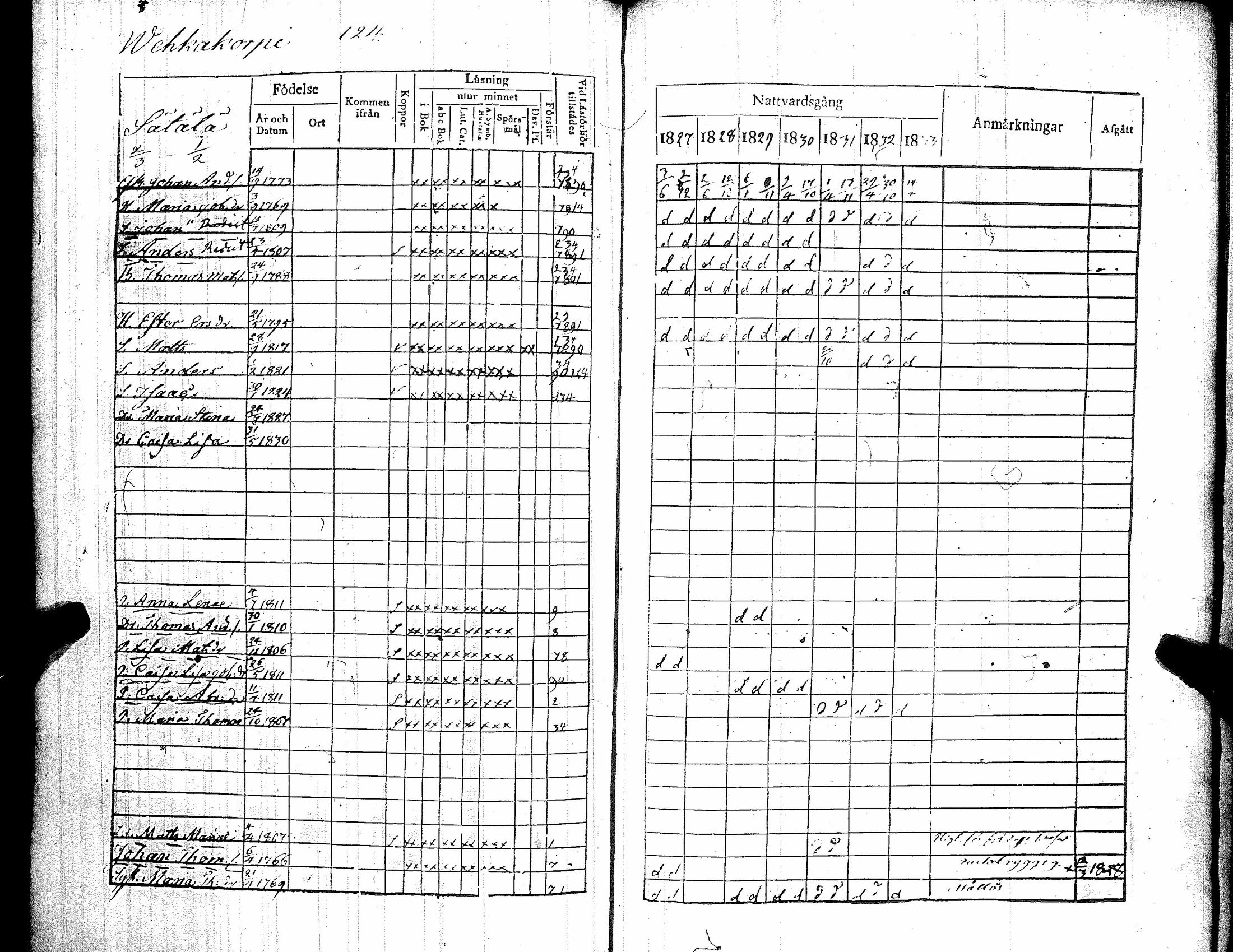 [ ../kirjat/Kirkonkirjat/kiikka/rippikirja_1827-1833_jk822-823/kuvat/132.jpg ]