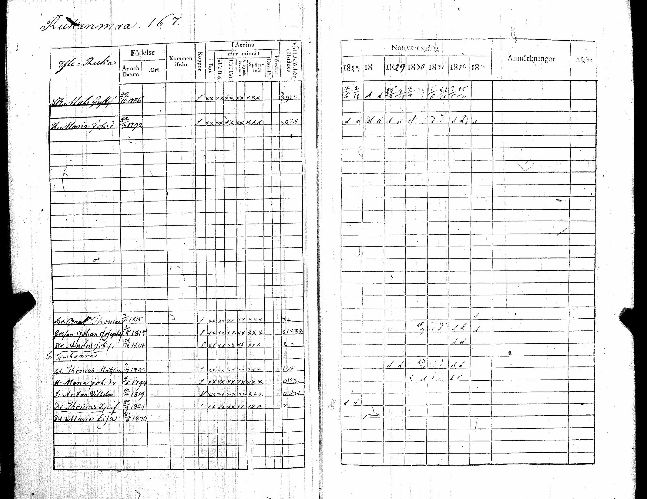 [ ../kirjat/Kirkonkirjat/kiikka/rippikirja_1827-1833_jk822-823/kuvat/176.jpg ]