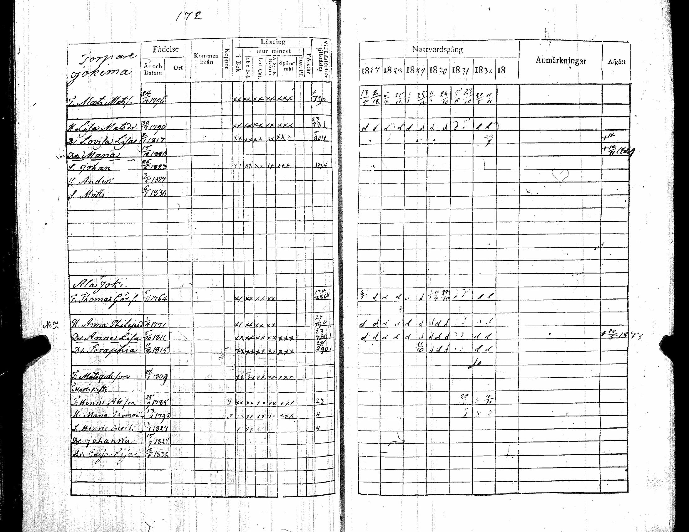 [ ../kirjat/Kirkonkirjat/kiikka/rippikirja_1827-1833_jk822-823/kuvat/181.jpg ]