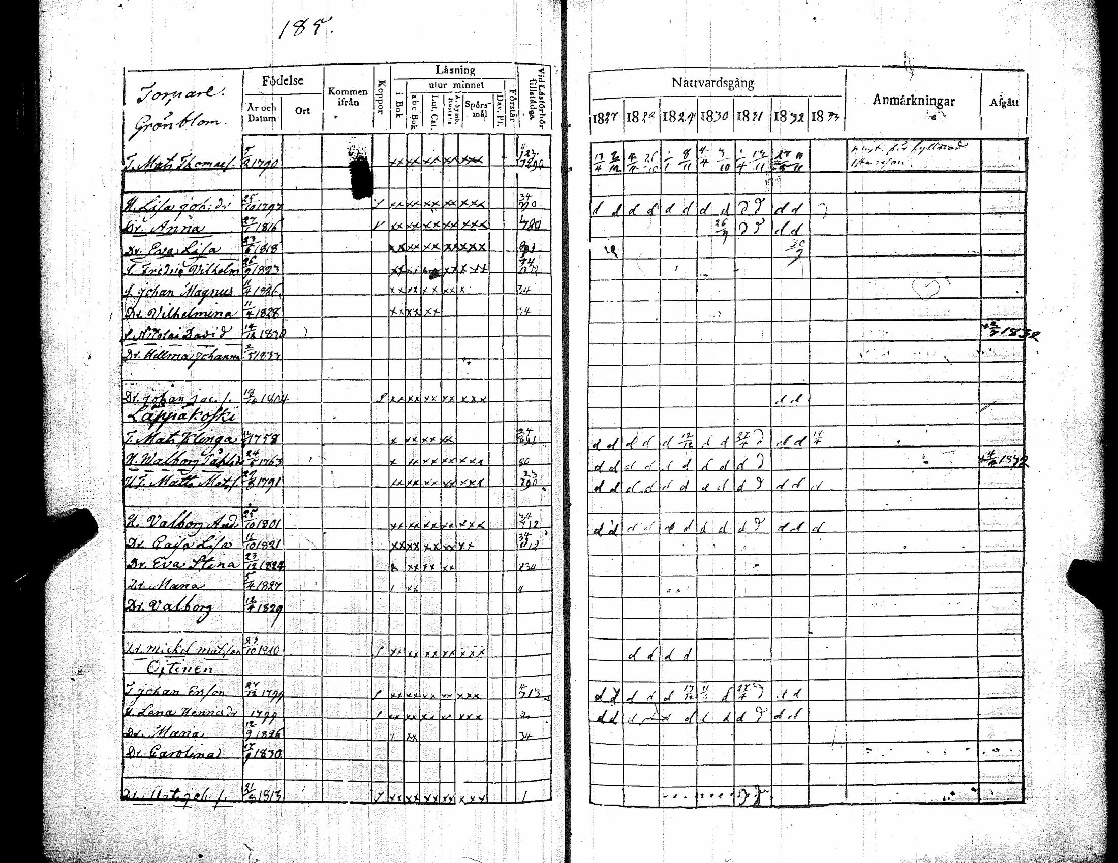 [ ../kirjat/Kirkonkirjat/kiikka/rippikirja_1827-1833_jk822-823/kuvat/194.jpg ]