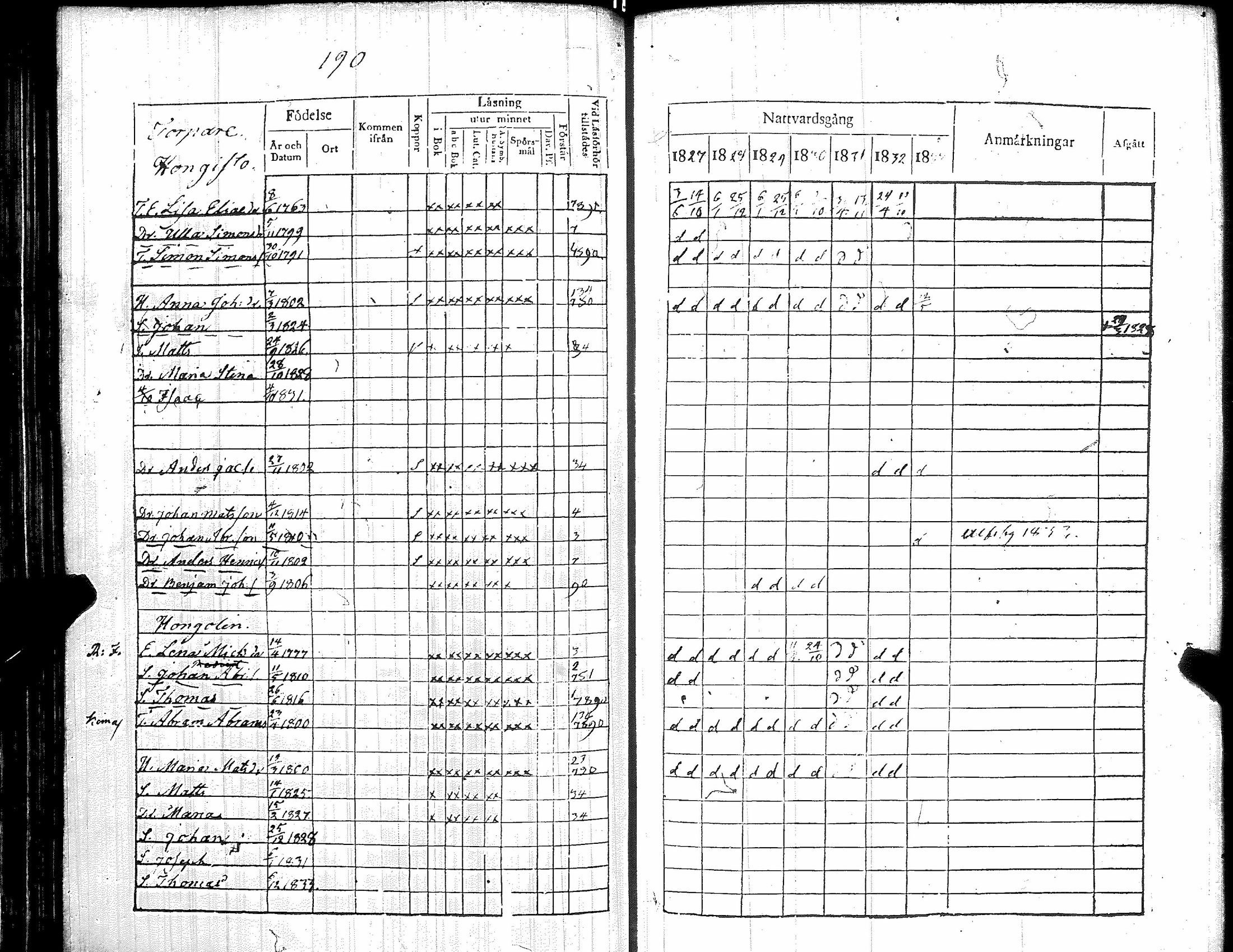 [ ../kirjat/Kirkonkirjat/kiikka/rippikirja_1827-1833_jk822-823/kuvat/199.jpg ]