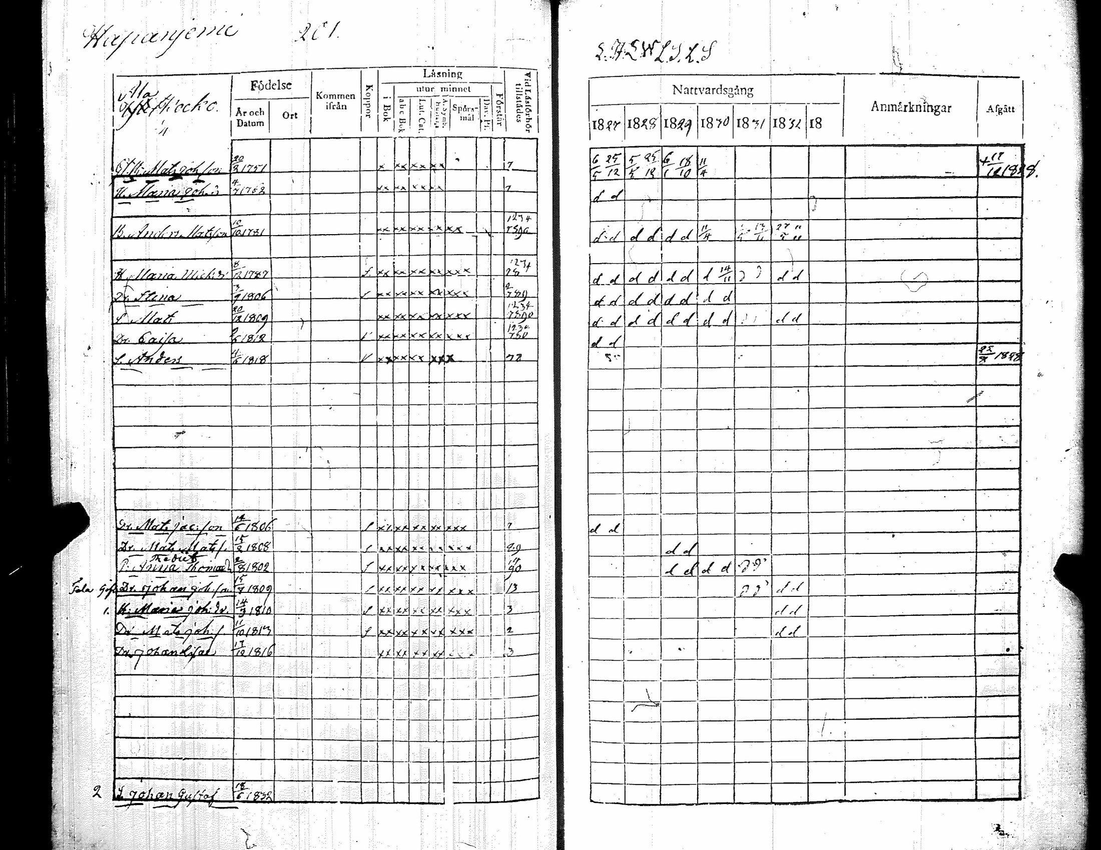 [ ../kirjat/Kirkonkirjat/kiikka/rippikirja_1827-1833_jk822-823/kuvat/210.jpg ]