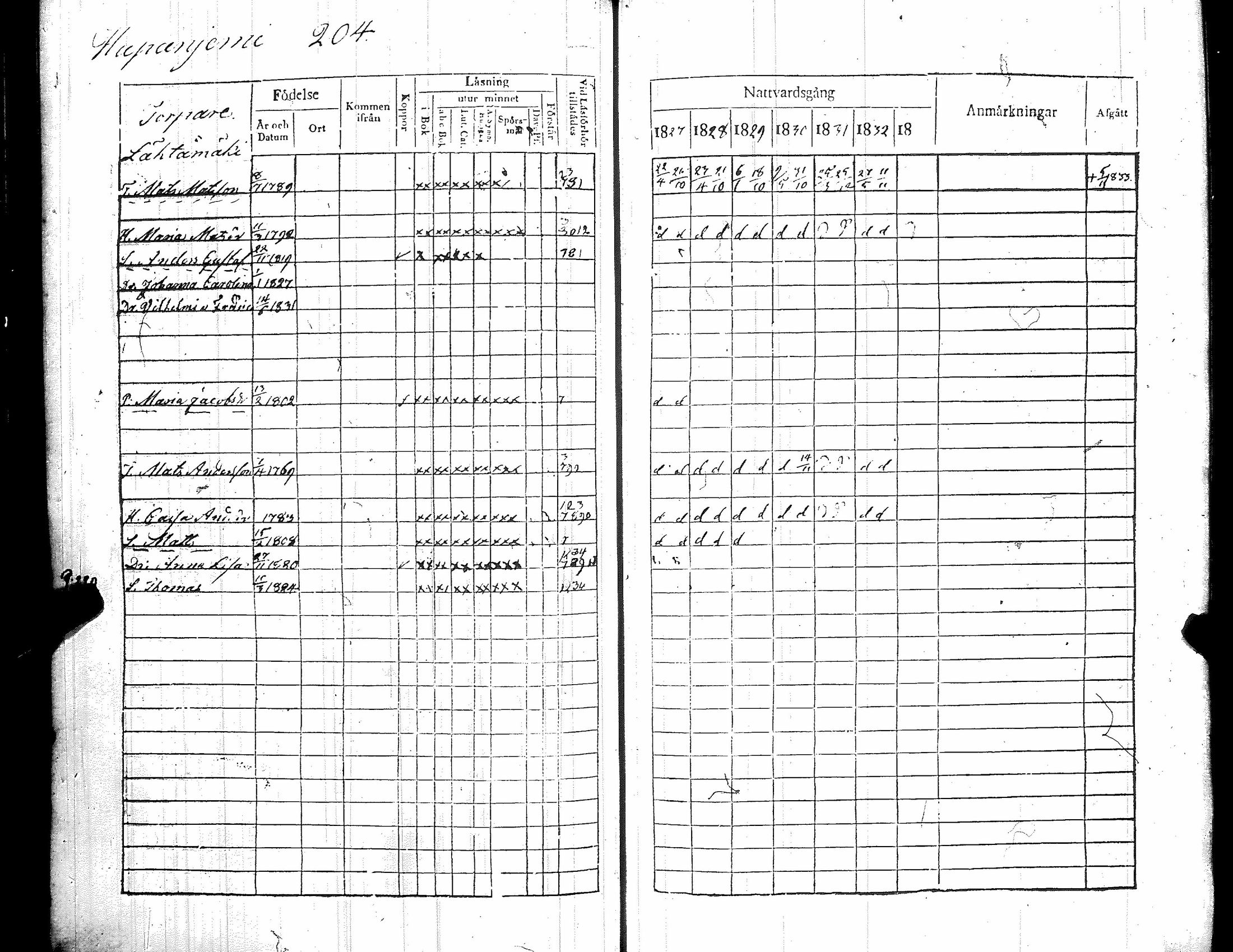 [ ../kirjat/Kirkonkirjat/kiikka/rippikirja_1827-1833_jk822-823/kuvat/213.jpg ]